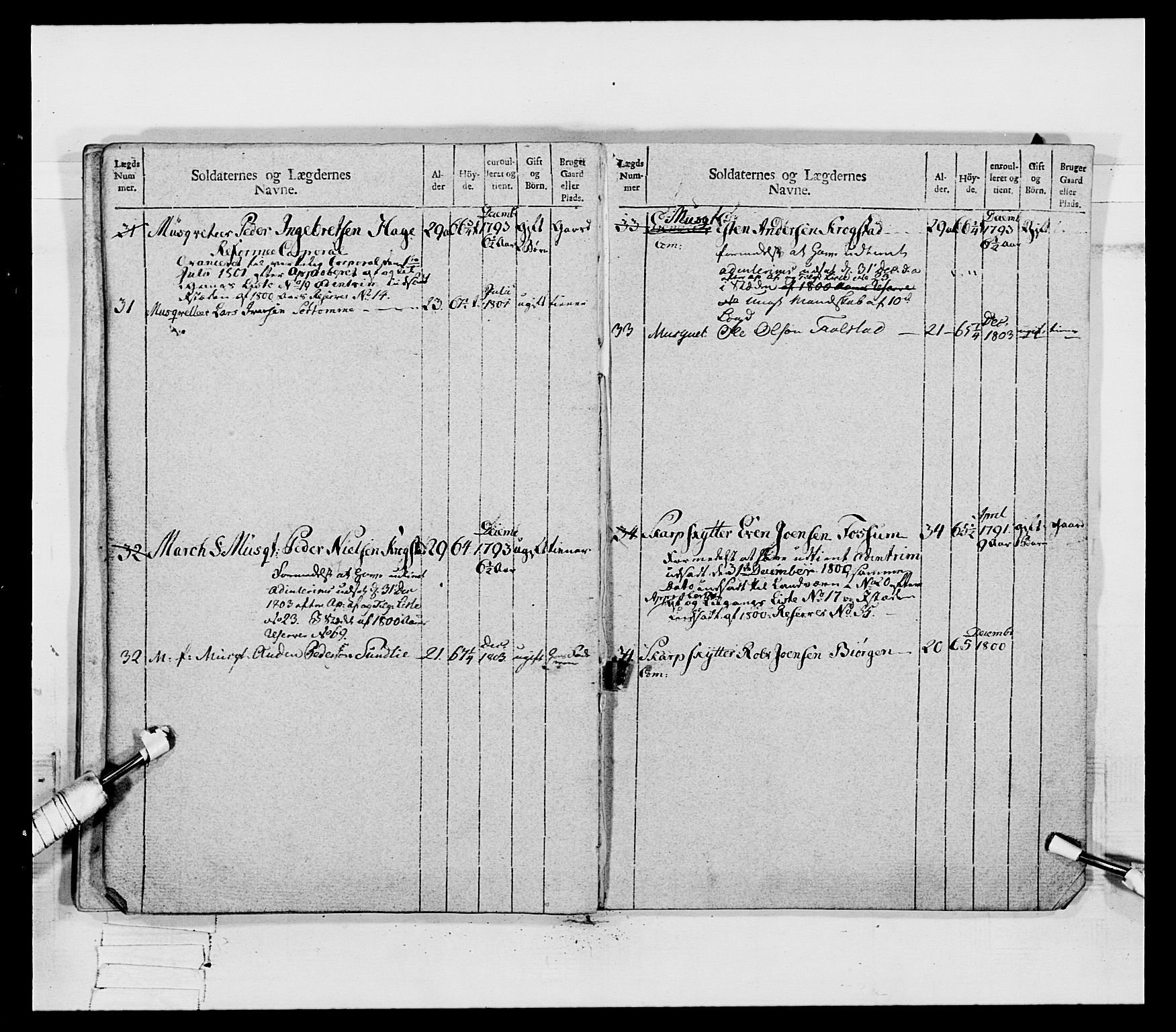 Generalitets- og kommissariatskollegiet, Det kongelige norske kommissariatskollegium, AV/RA-EA-5420/E/Eh/L0080: 2. Trondheimske nasjonale infanteriregiment, 1792-1800, s. 523