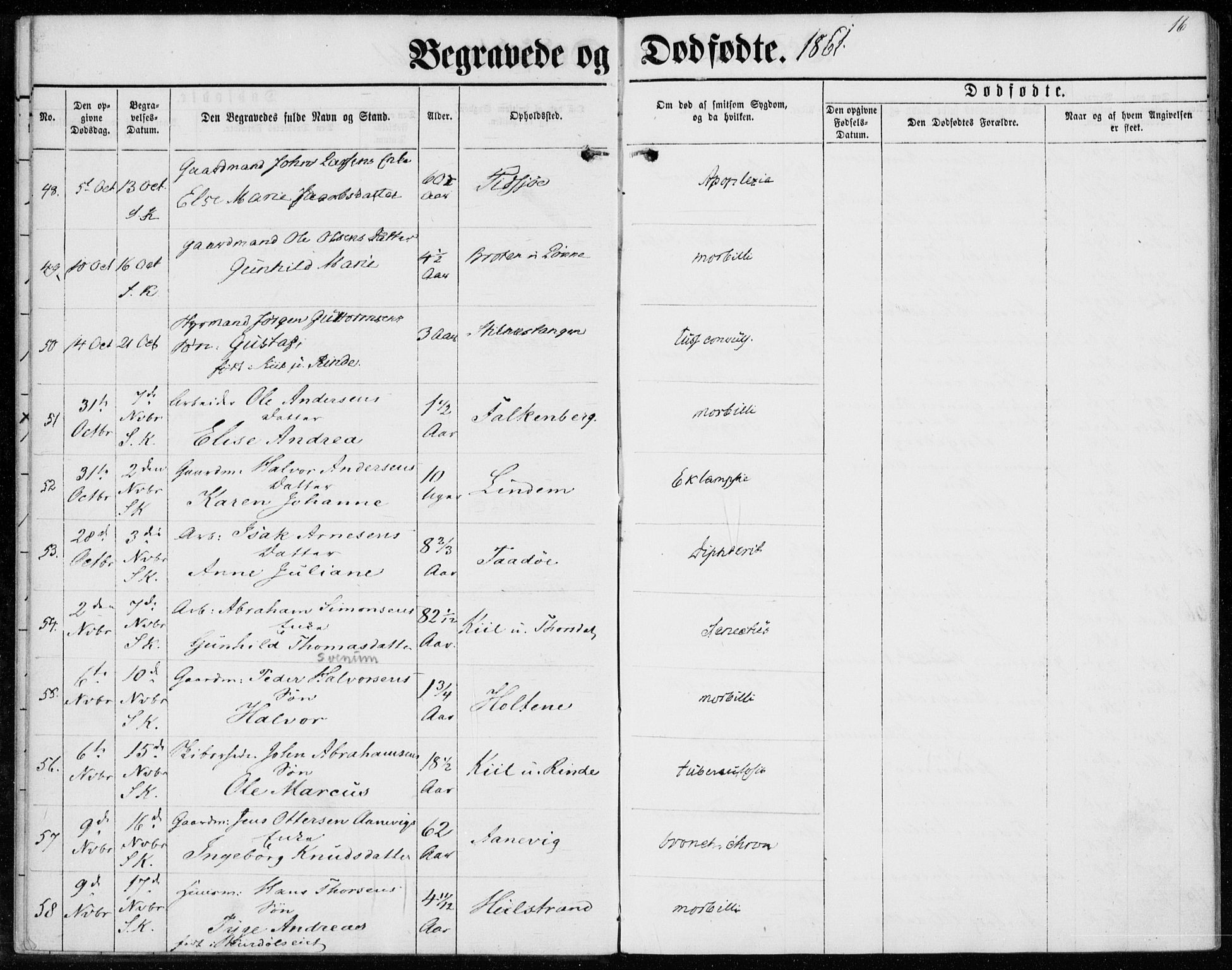 Sannidal kirkebøker, AV/SAKO-A-296/F/Fa/L0012: Ministerialbok nr. 12, 1860-1873, s. 16