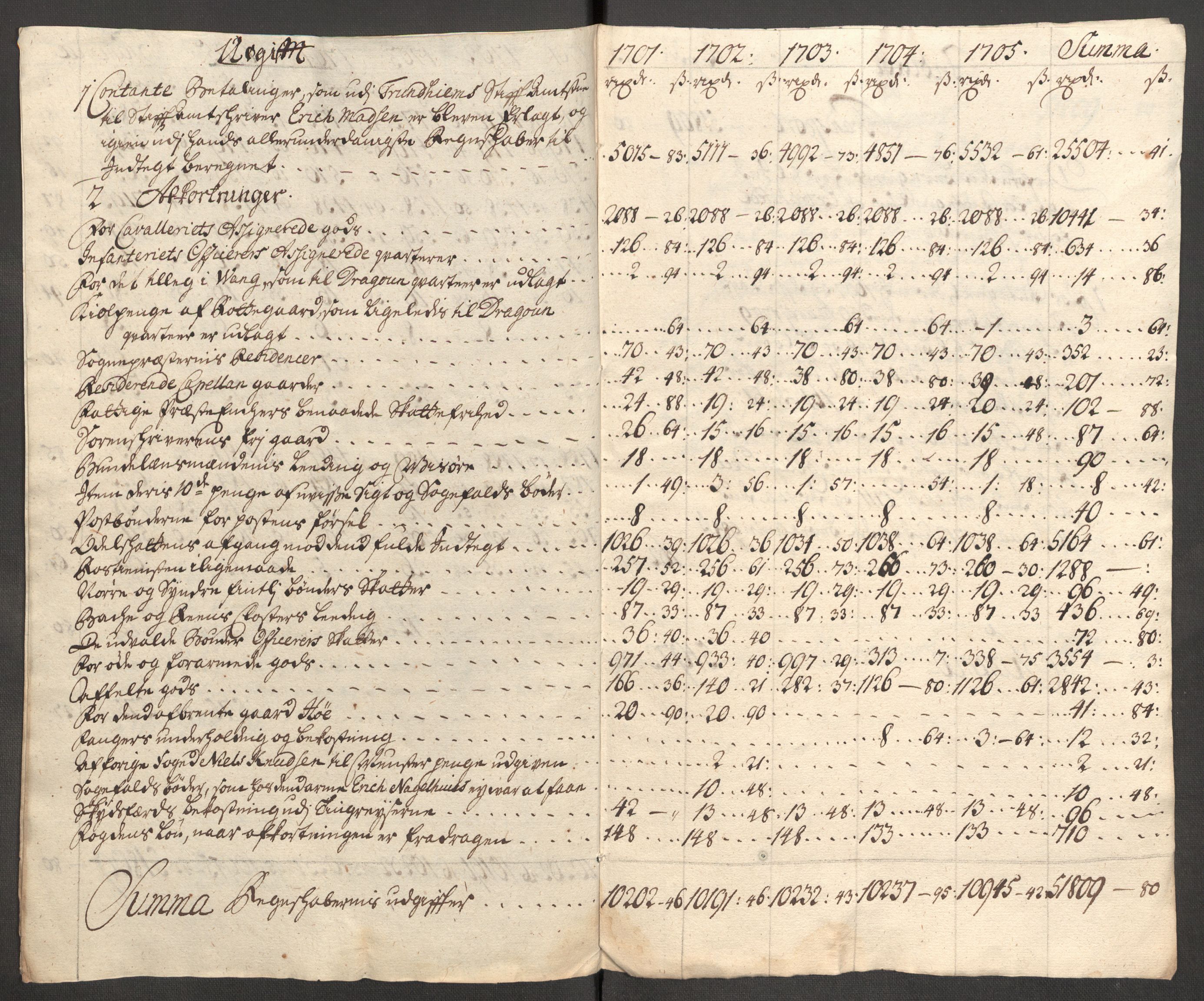 Rentekammeret inntil 1814, Reviderte regnskaper, Fogderegnskap, AV/RA-EA-4092/R63/L4314: Fogderegnskap Inderøy, 1705, s. 19