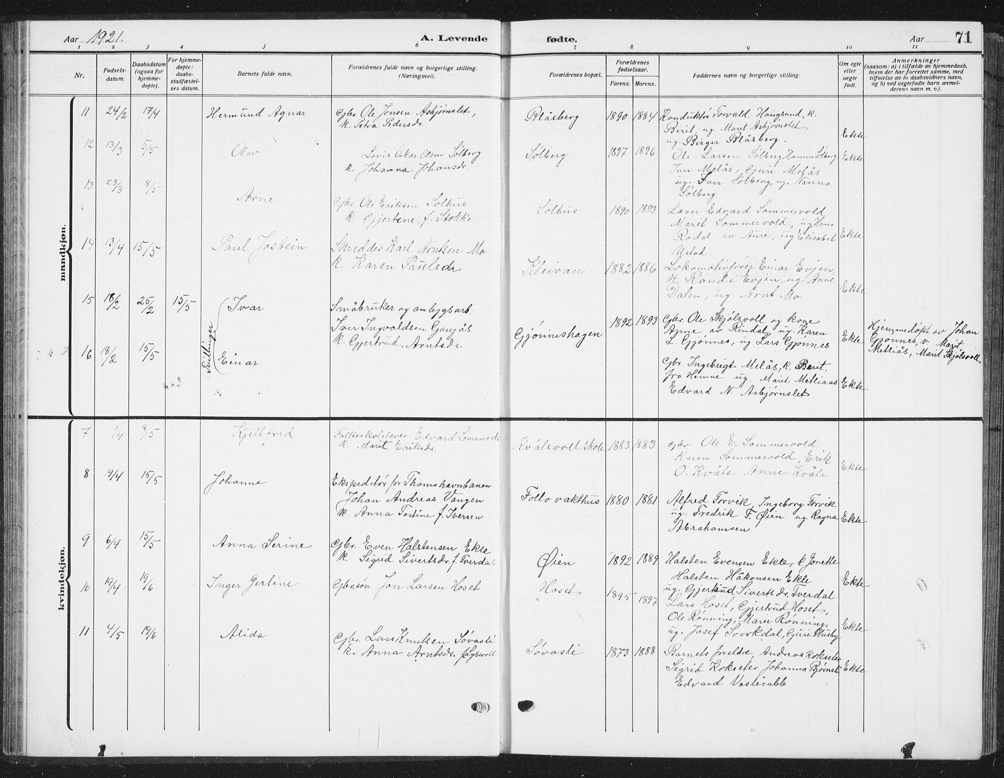 Ministerialprotokoller, klokkerbøker og fødselsregistre - Sør-Trøndelag, AV/SAT-A-1456/668/L0820: Klokkerbok nr. 668C09, 1912-1936, s. 71