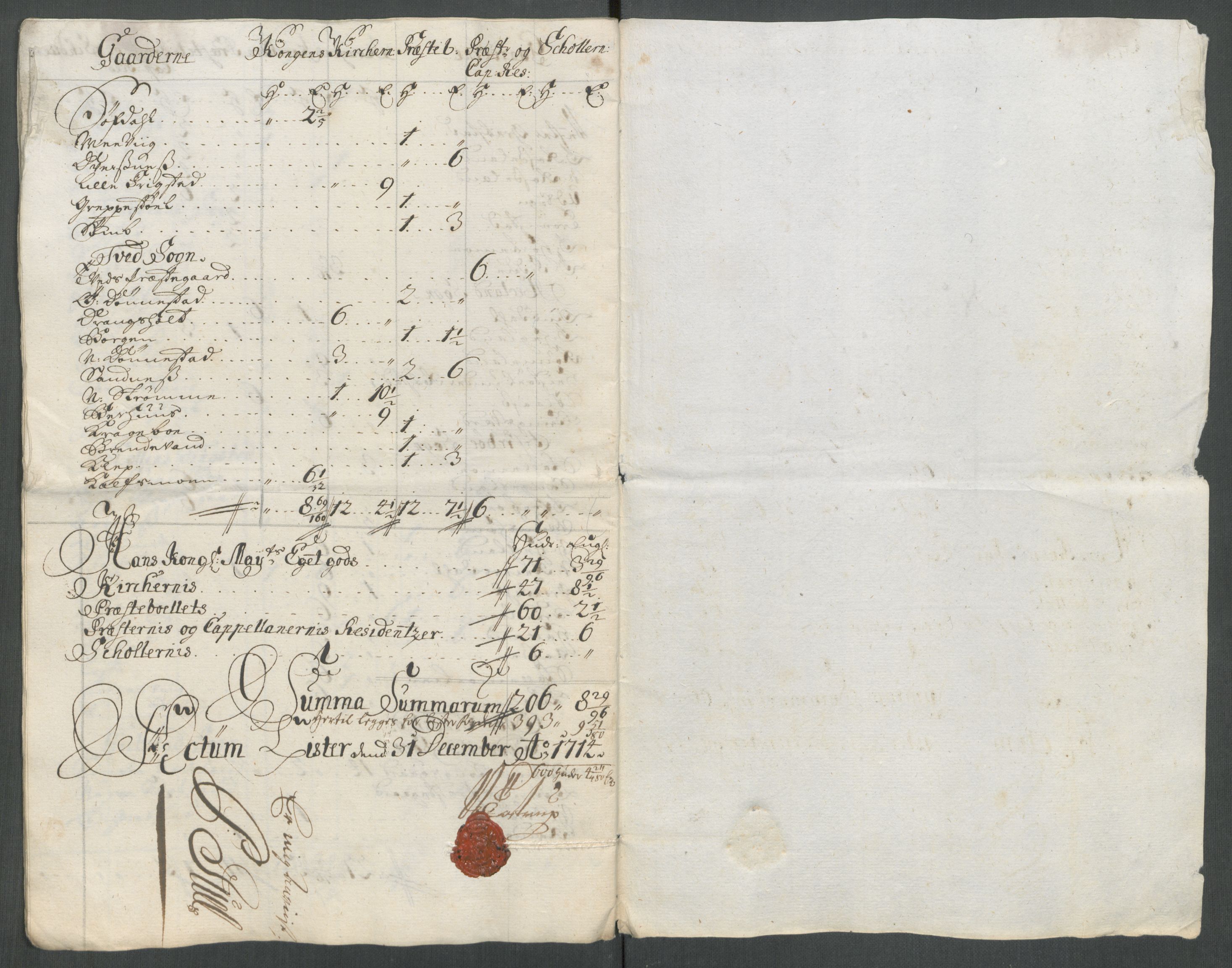 Rentekammeret inntil 1814, Reviderte regnskaper, Fogderegnskap, RA/EA-4092/R43/L2558: Fogderegnskap Lista og Mandal, 1714, s. 28