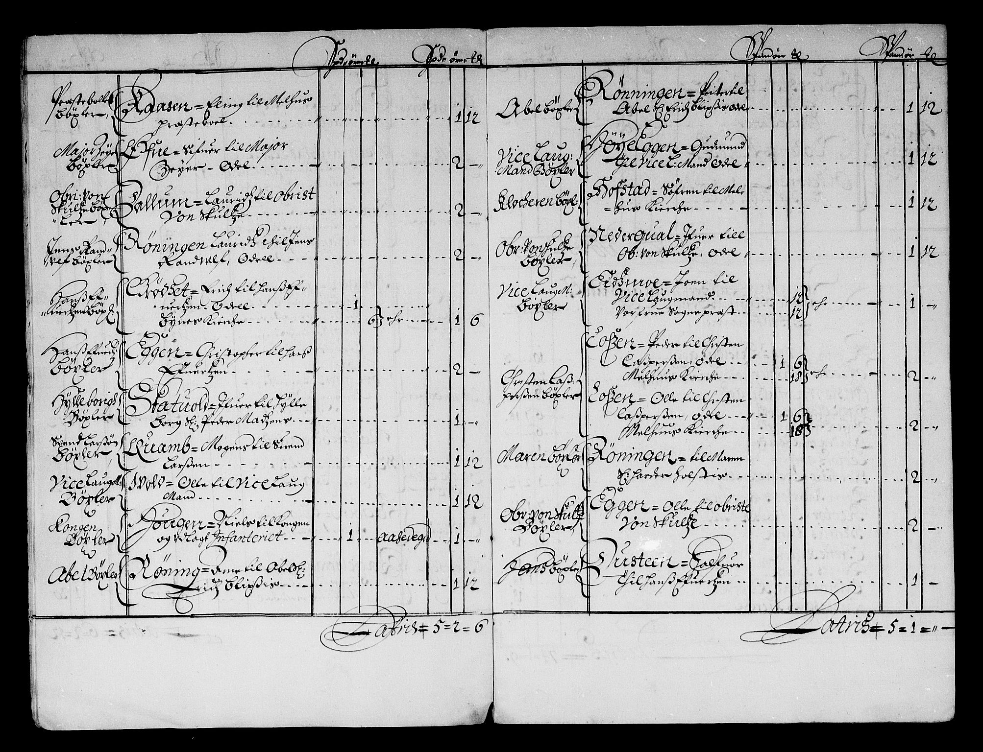 Rentekammeret inntil 1814, Reviderte regnskaper, Stiftamtstueregnskaper, Trondheim stiftamt og Nordland amt, AV/RA-EA-6044/R/Rf/L0059: Trondheim stiftamt, 1680