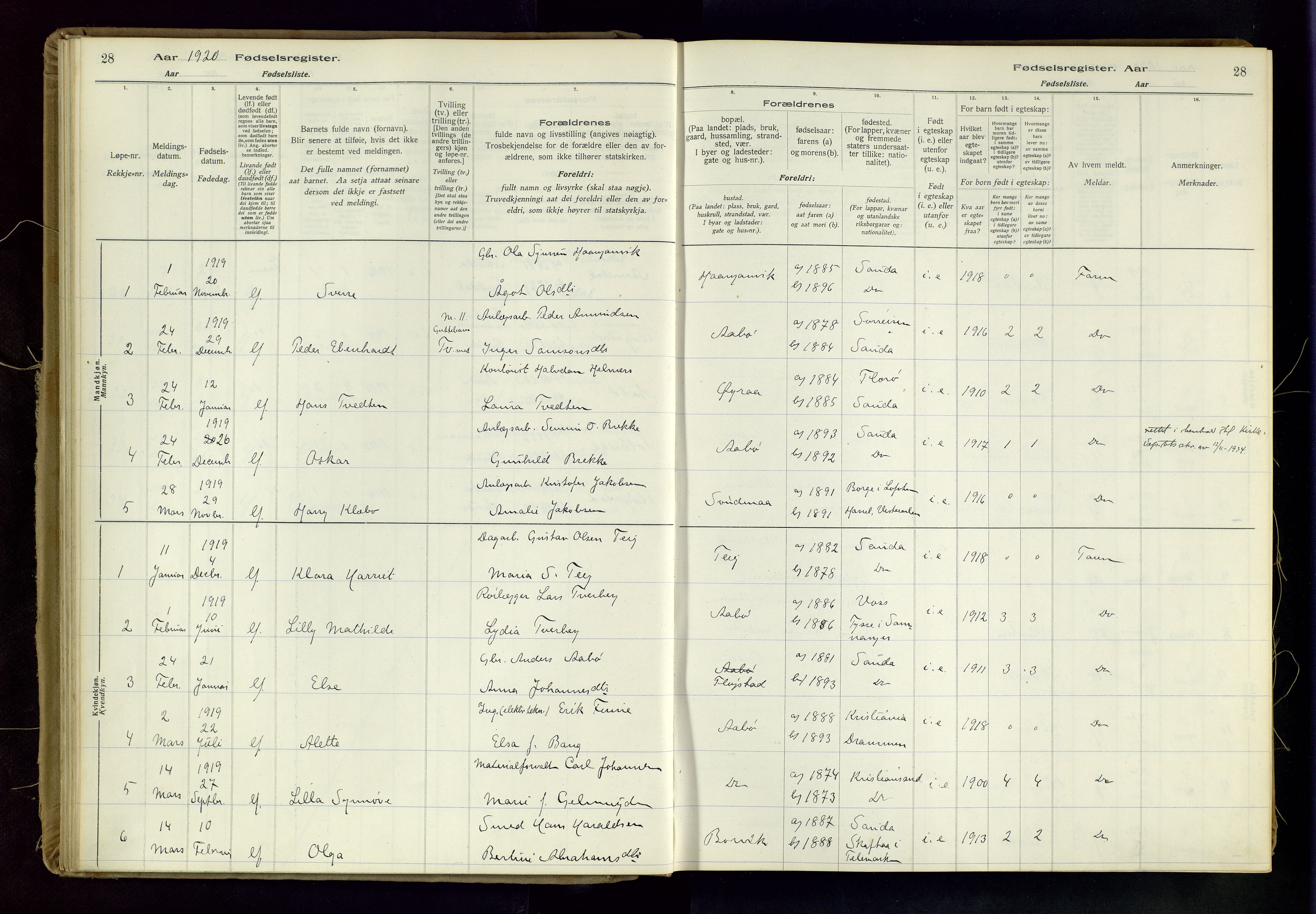 Sand sokneprestkontor, AV/SAST-A-101848/03/C/L0003: Fødselsregister nr. 3, 1916-1936, s. 28