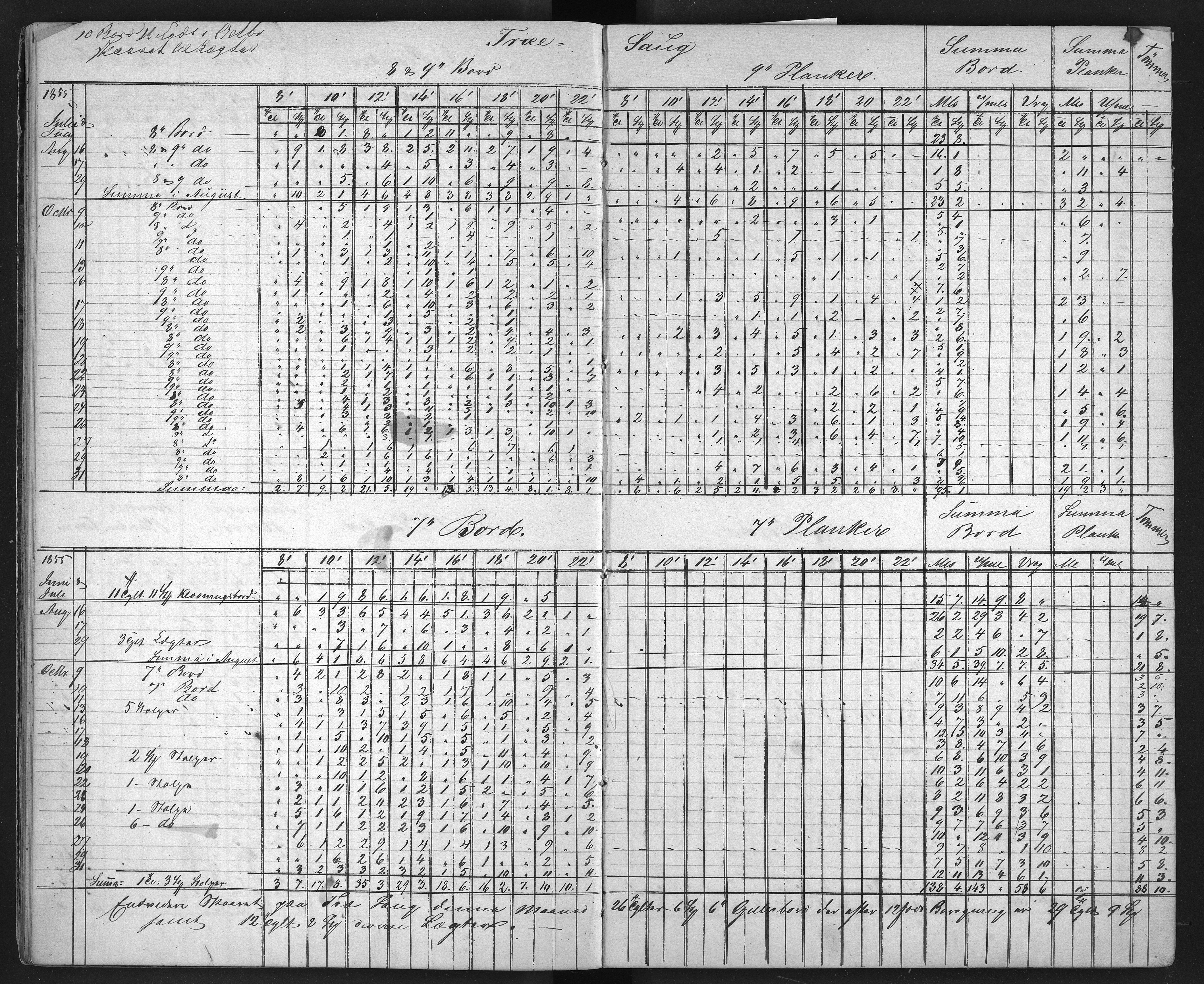 Froland Verk, AAKS/DA-1023/1/01/L0009: Sagbruksbok, 1850-1858