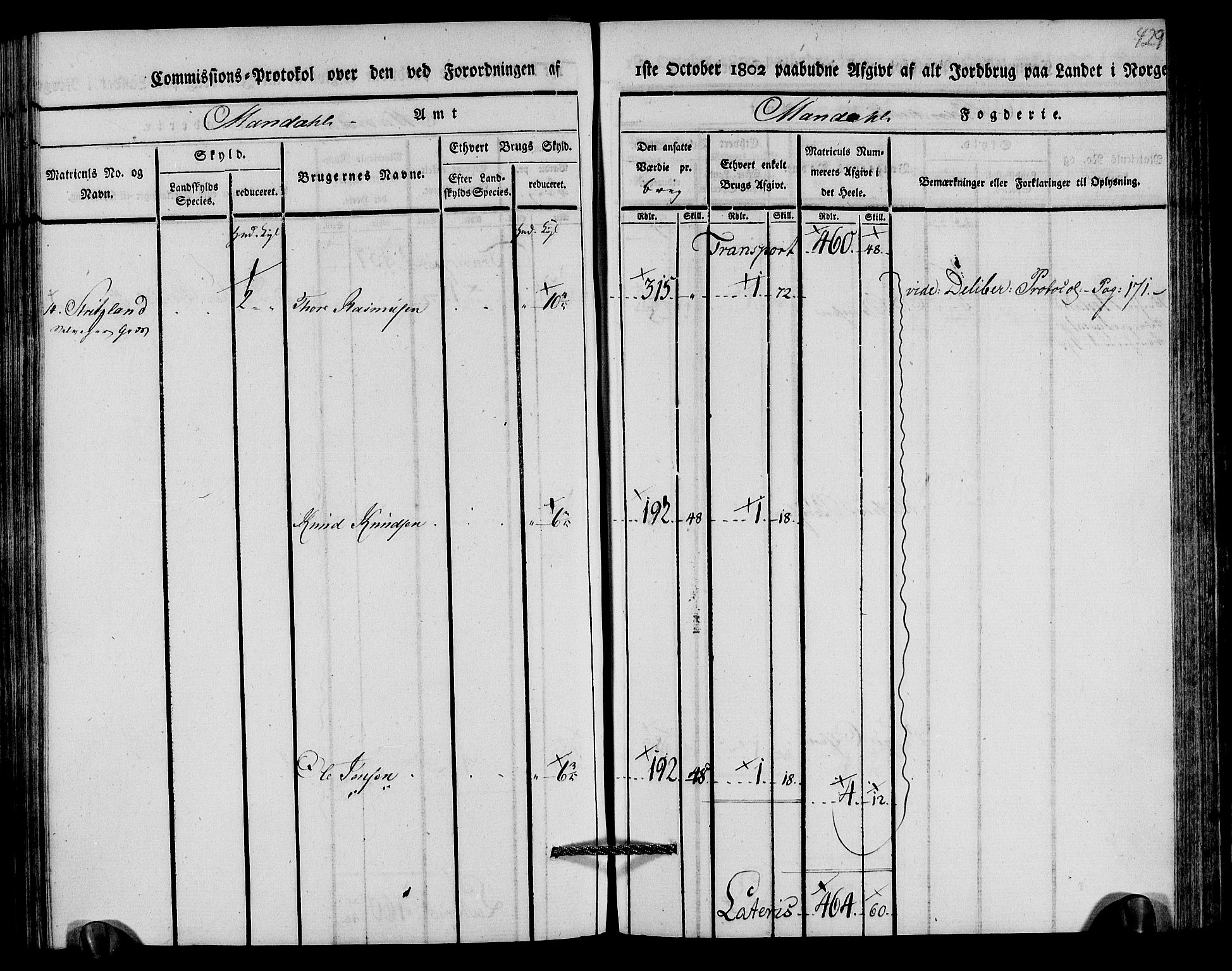 Rentekammeret inntil 1814, Realistisk ordnet avdeling, AV/RA-EA-4070/N/Ne/Nea/L0089: Mandal fogderi. Kommisjonsprotokoll "Nr. 3", for Valle, Spangereid, Konsmo og Vigmostad sogn, 1803, s. 220