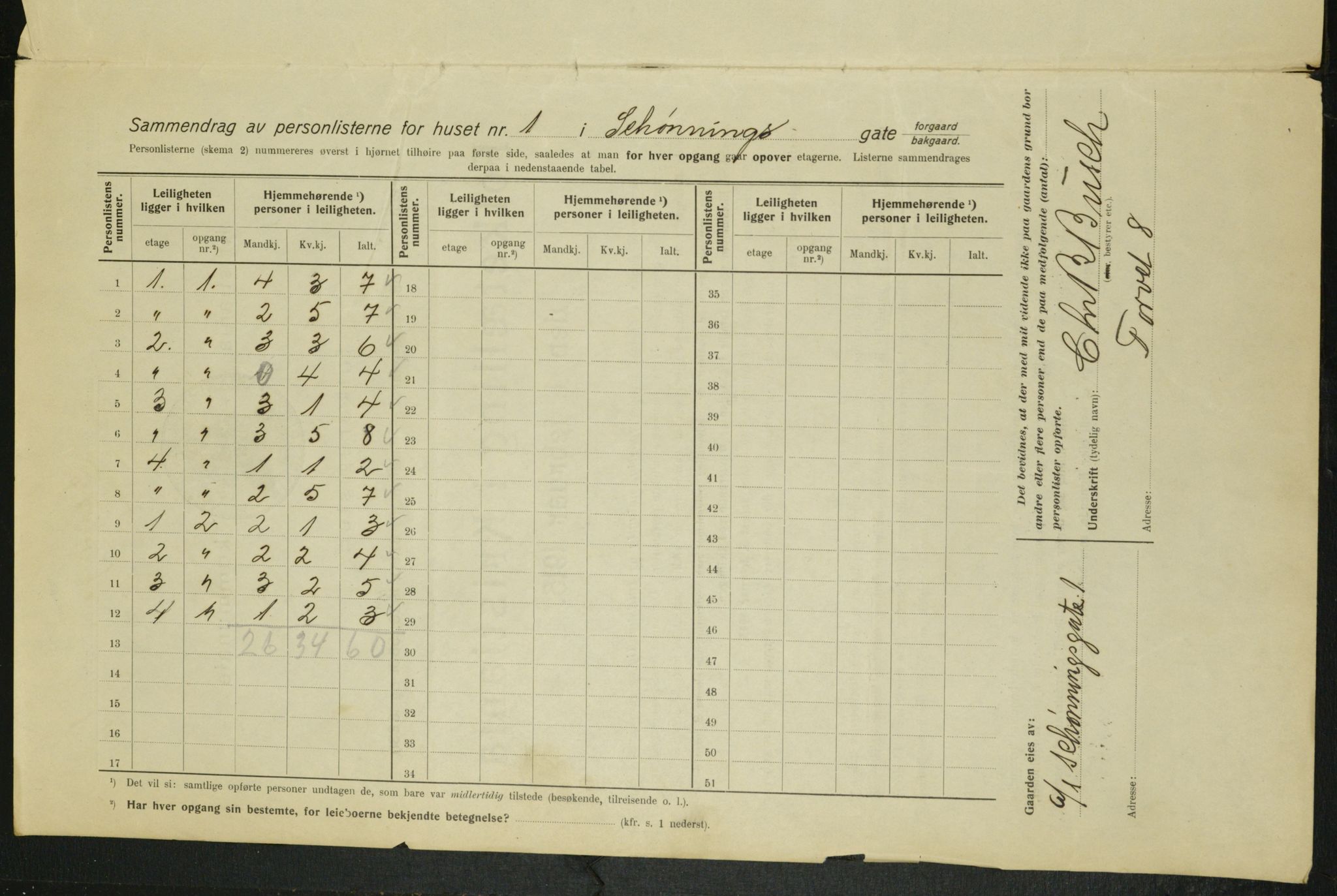 OBA, Kommunal folketelling 1.2.1915 for Kristiania, 1915, s. 93067