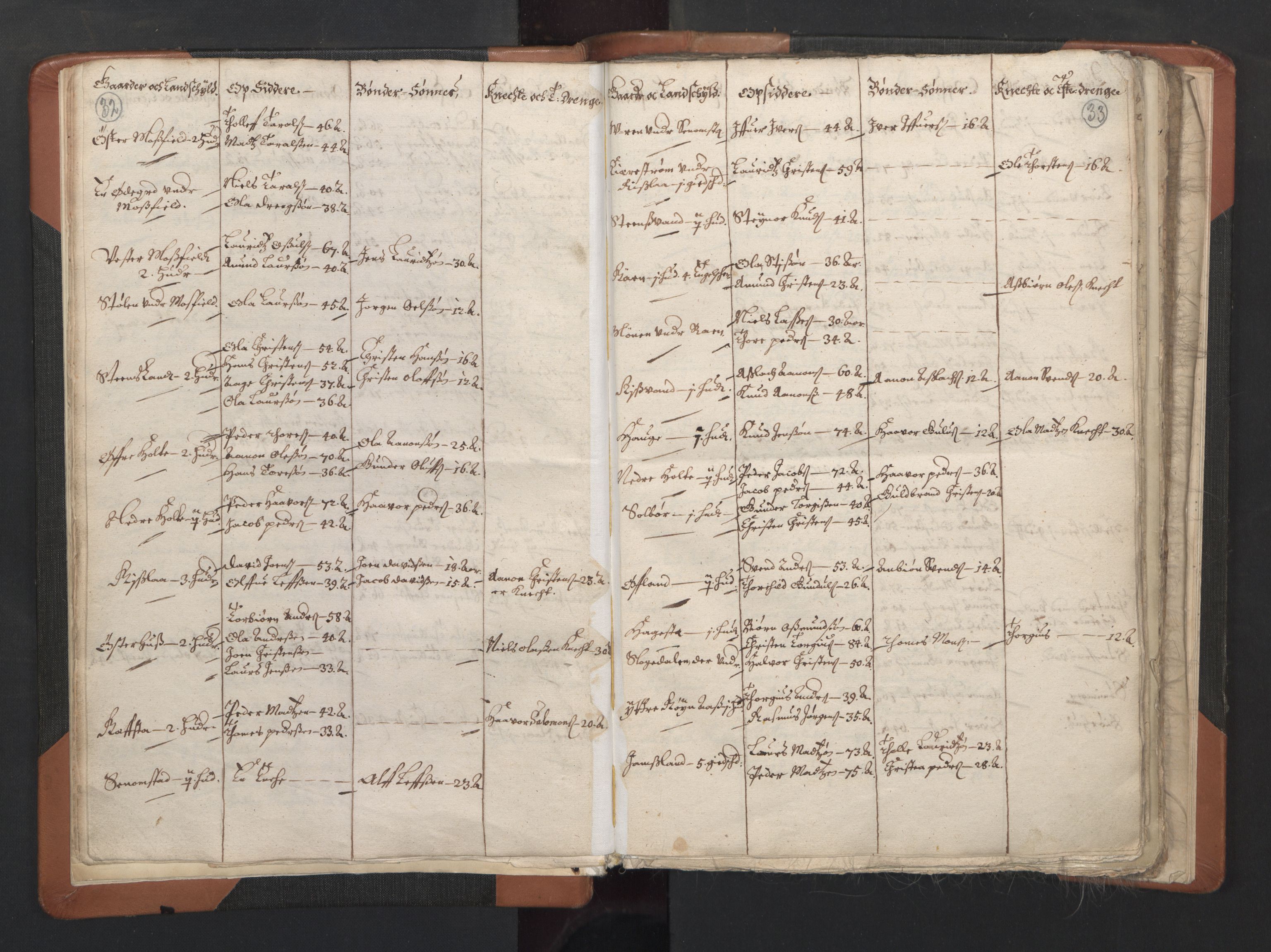 RA, Sogneprestenes manntall 1664-1666, nr. 15: Mandal prosti, 1664-1666, s. 32-33