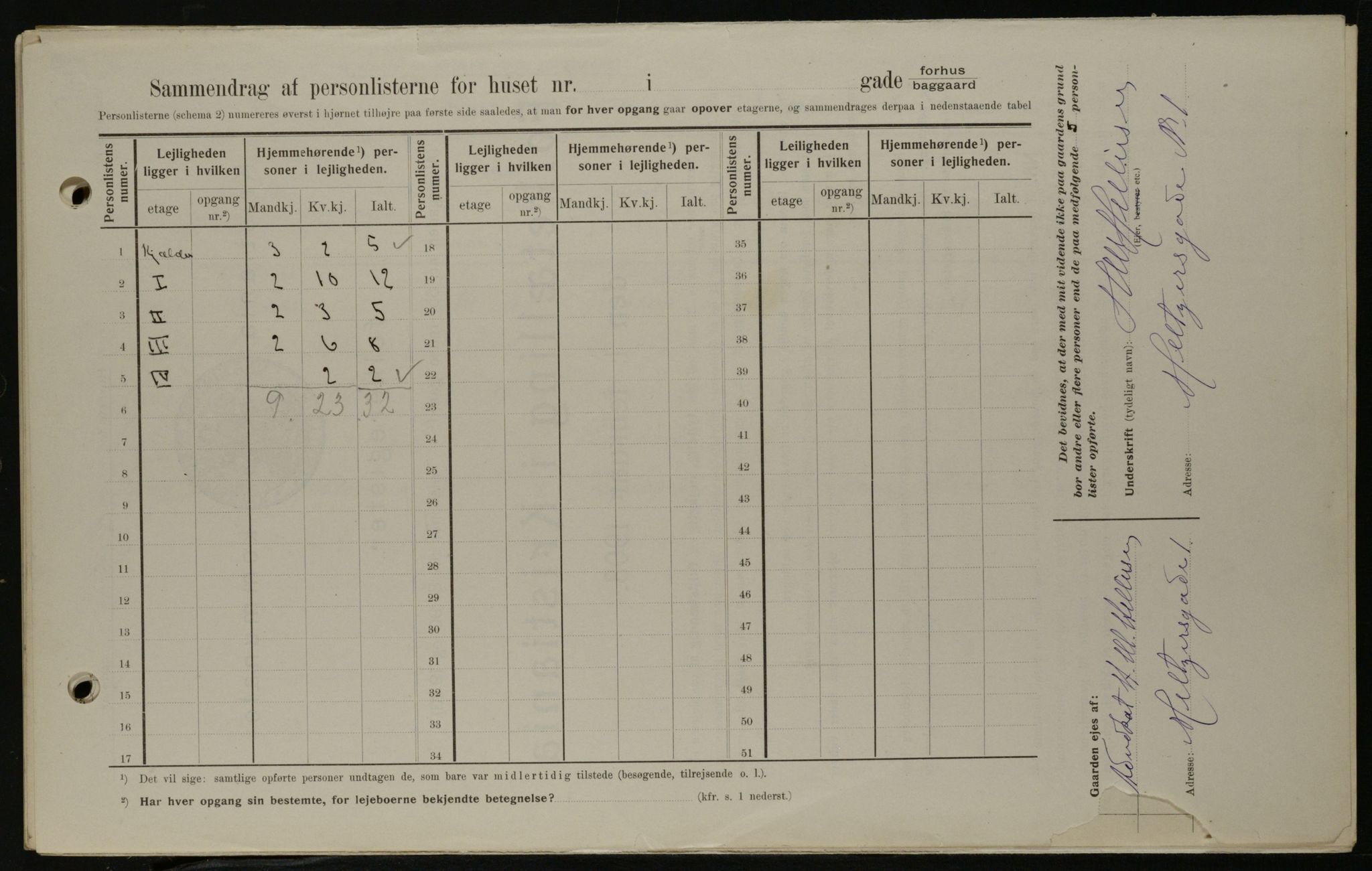 OBA, Kommunal folketelling 1.2.1908 for Kristiania kjøpstad, 1908, s. 58390