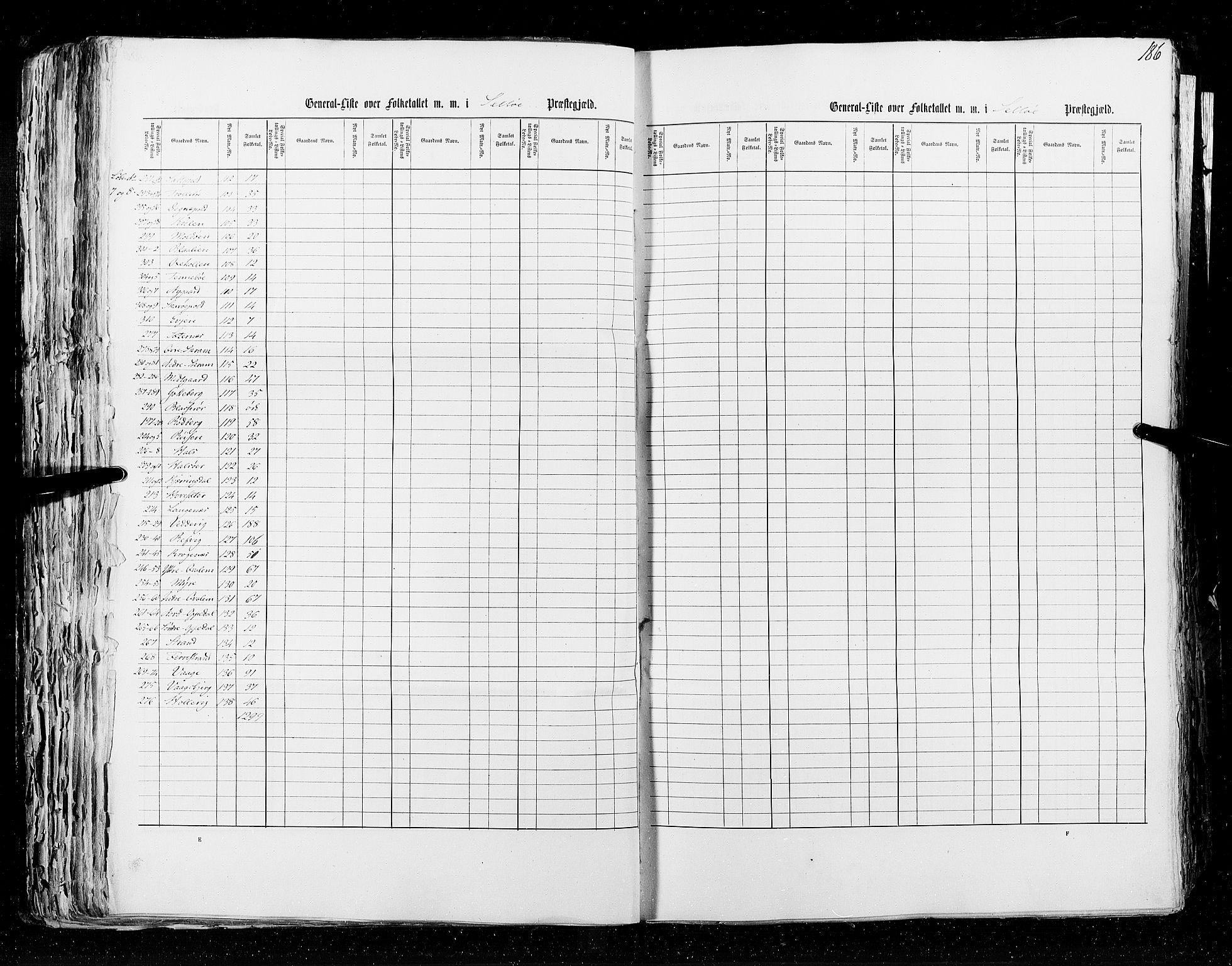 RA, Folketellingen 1855, bind 5: Nordre Bergenhus amt, Romsdal amt og Søndre Trondhjem amt, 1855, s. 186