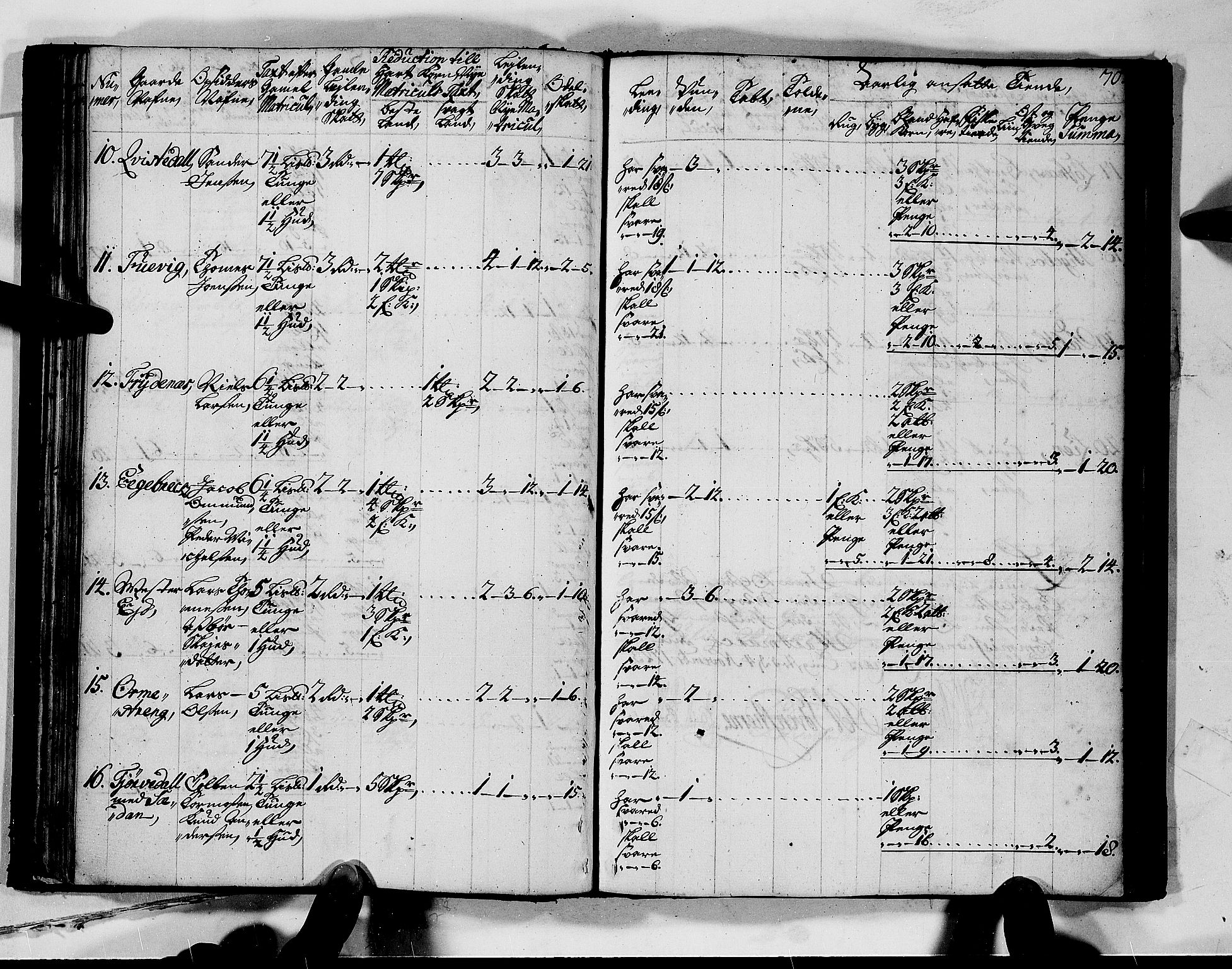 Rentekammeret inntil 1814, Realistisk ordnet avdeling, RA/EA-4070/N/Nb/Nbf/L0128: Mandal matrikkelprotokoll, 1723, s. 73