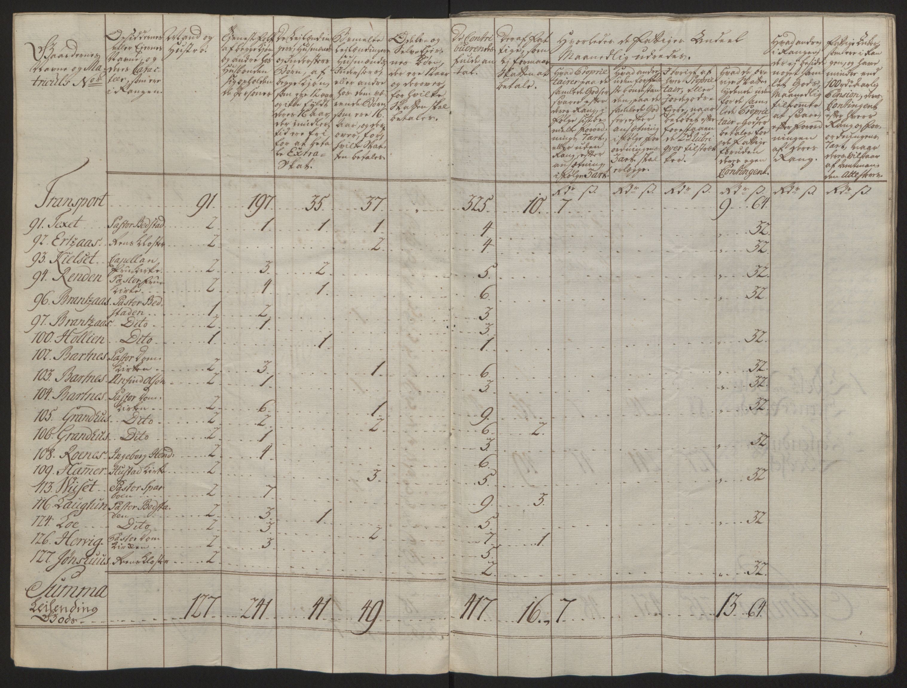 Rentekammeret inntil 1814, Reviderte regnskaper, Fogderegnskap, AV/RA-EA-4092/R63/L4420: Ekstraskatten Inderøy, 1762-1772, s. 99