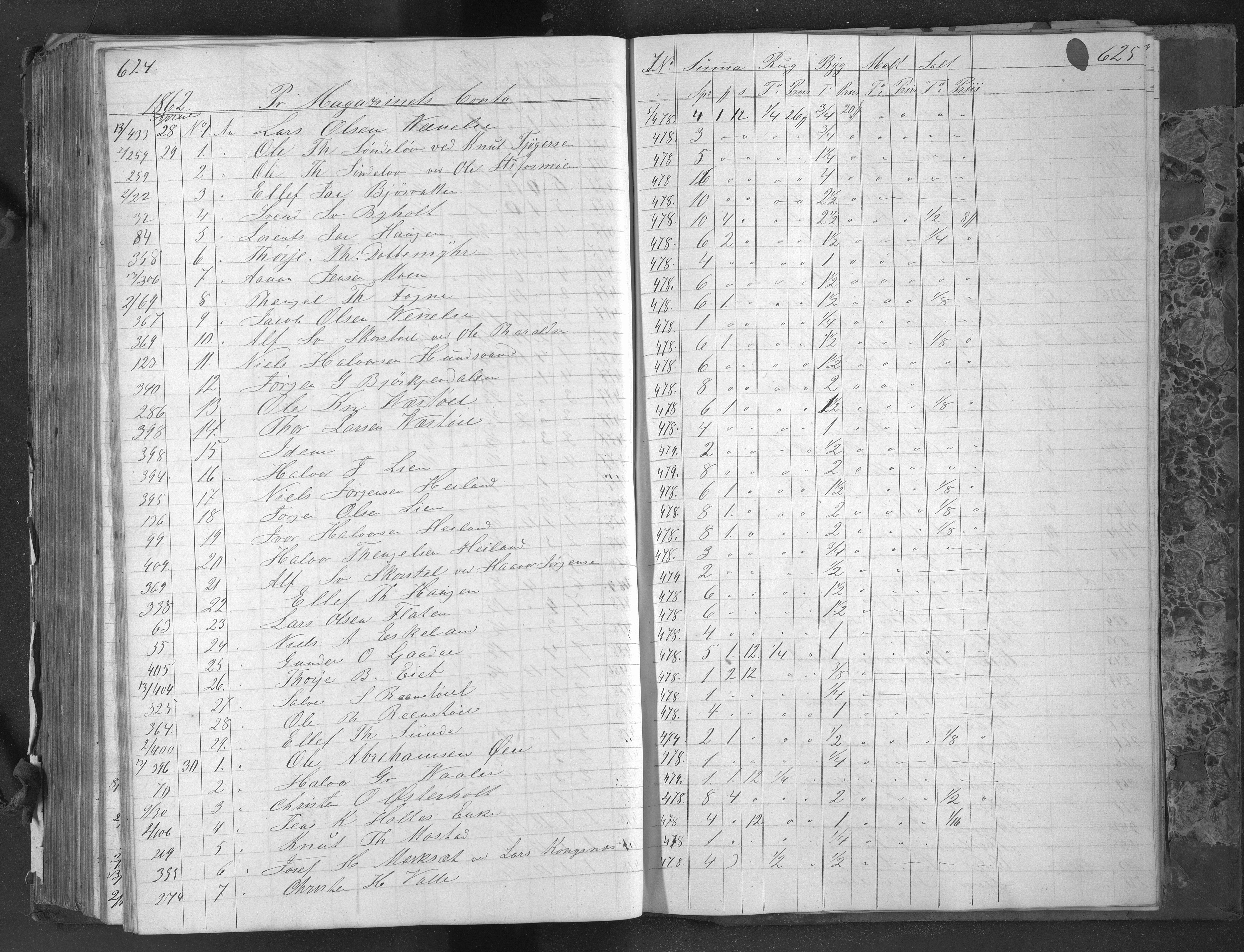 Egelands Jernverk, AAKS/PA-1907/01/L0048: Kornbok, 1859-1863, s. 623-624