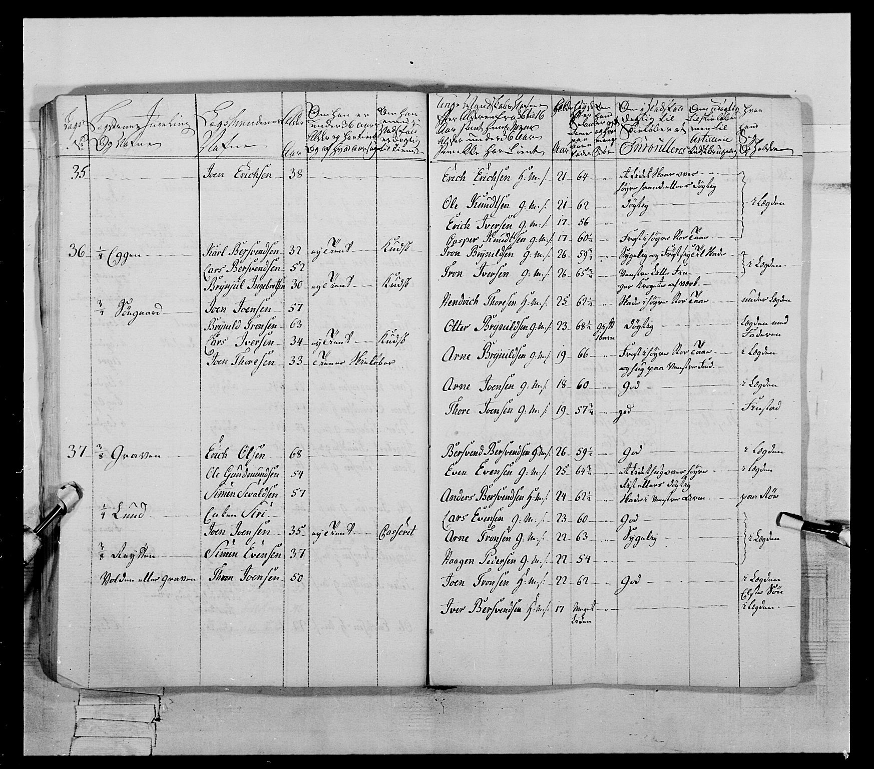 Generalitets- og kommissariatskollegiet, Det kongelige norske kommissariatskollegium, AV/RA-EA-5420/E/Eh/L0060: 1. Opplandske nasjonale infanteriregiment, 1786-1788, s. 719