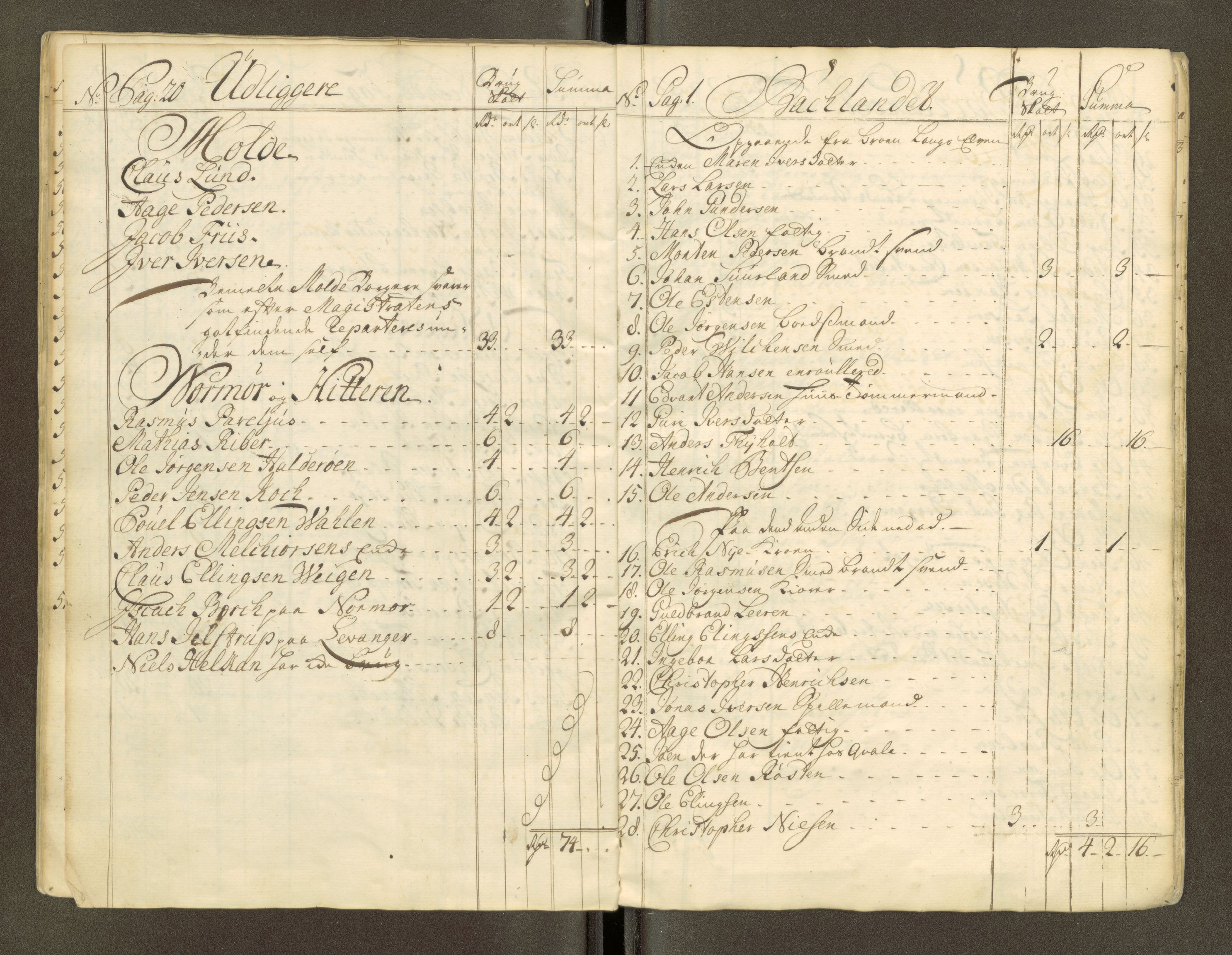 Trondheim magistrat, AV/SAT-A-4372/D/Da/L0007: Skattemanntall, 1740-1745, s. 232