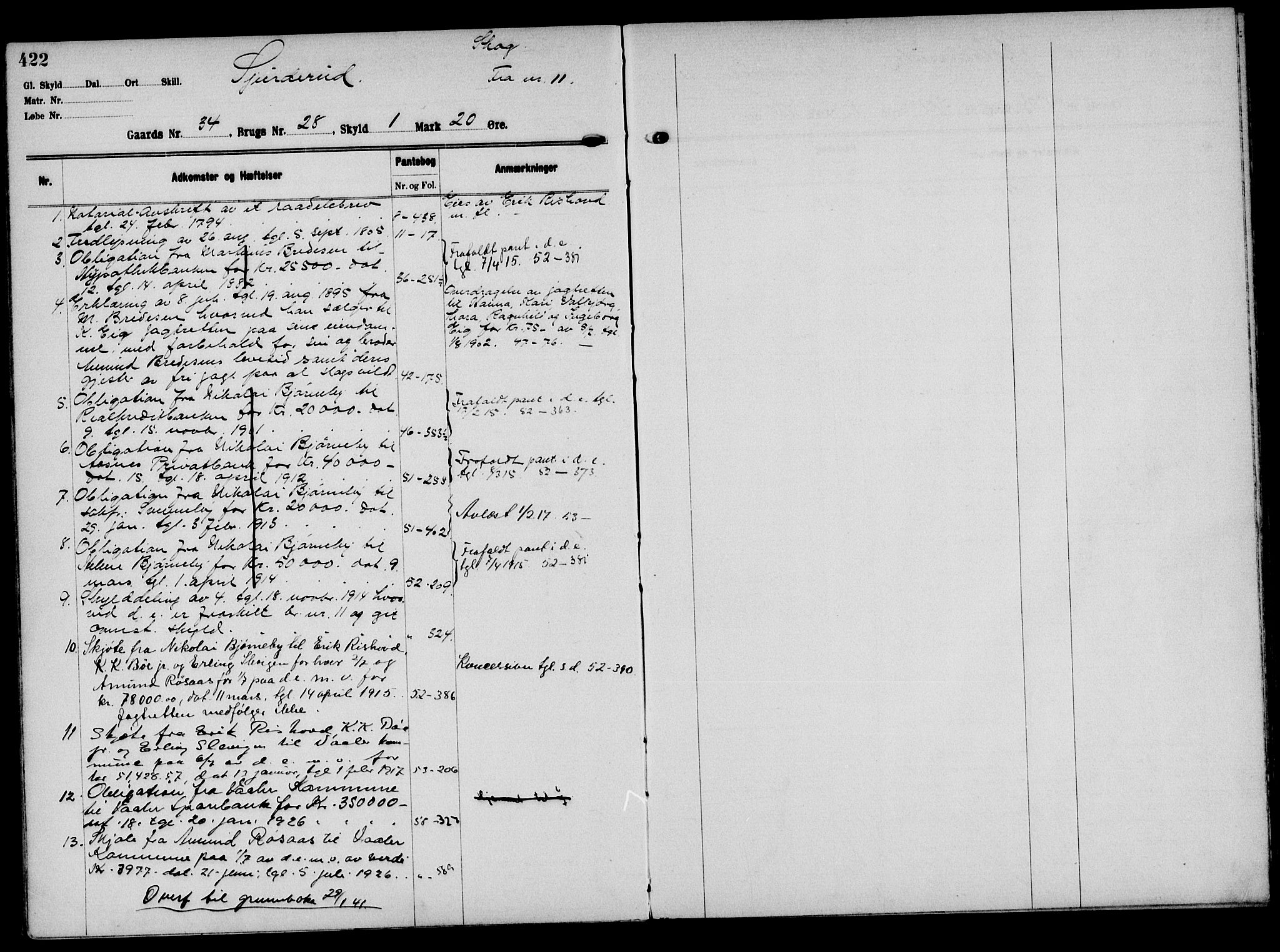 Solør tingrett, AV/SAH-TING-008/H/Ha/Hak/L0002: Panteregister nr. II, 1900-1935, s. 422