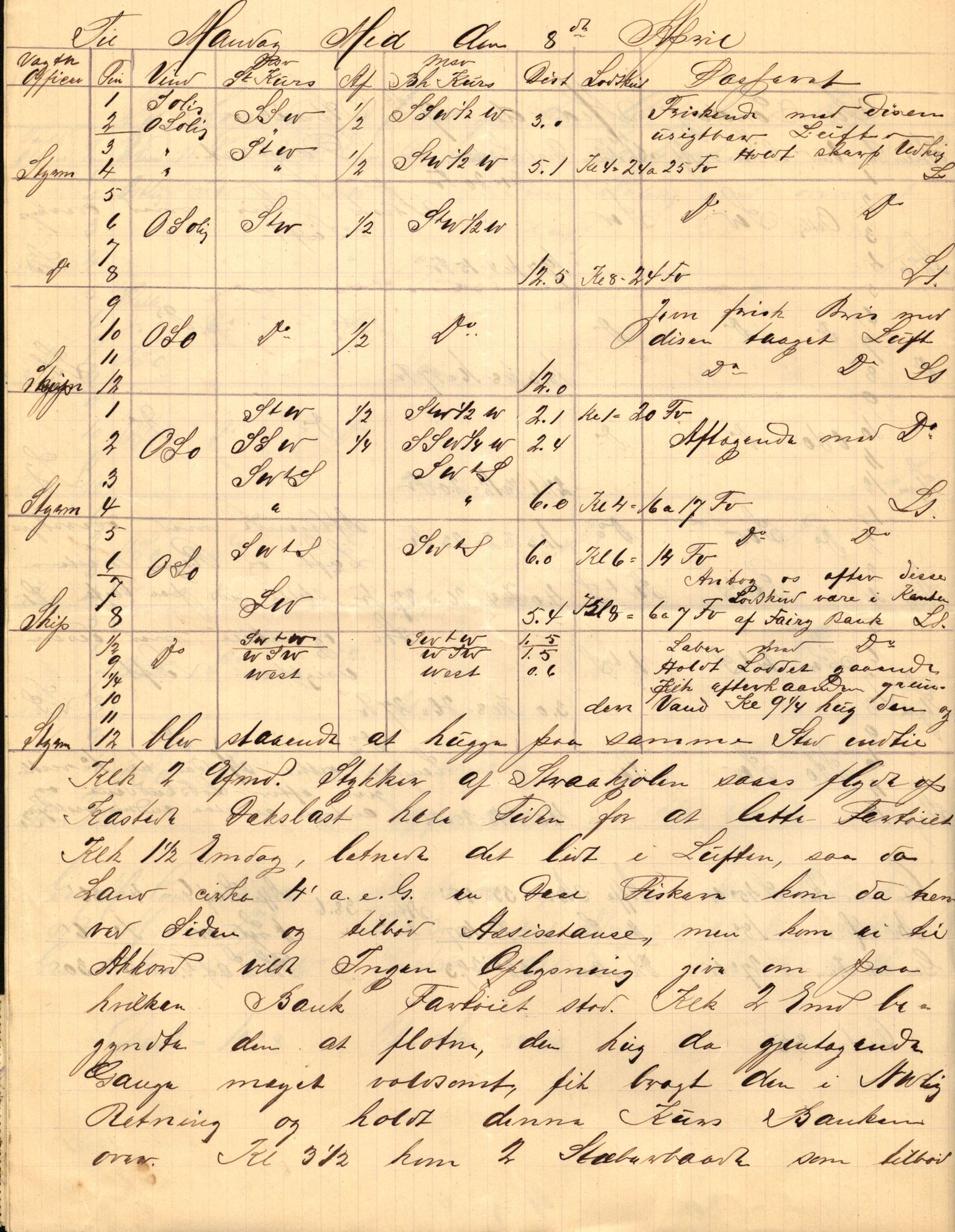 Pa 63 - Østlandske skibsassuranceforening, VEMU/A-1079/G/Ga/L0021/0003: Havaridokumenter / Inga av Drammen, Inga av Sandefjord, Primula, 1888-1889, s. 9