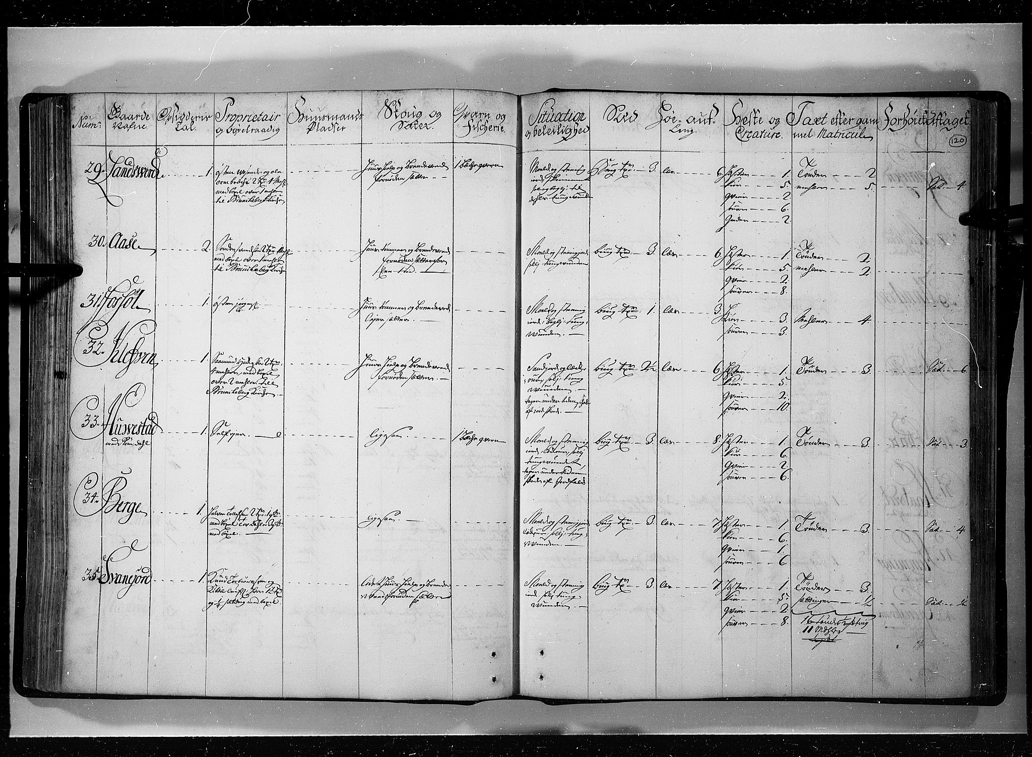 Rentekammeret inntil 1814, Realistisk ordnet avdeling, AV/RA-EA-4070/N/Nb/Nbf/L0121: Øvre og Nedre Telemark eksaminasjonsprotokoll, 1723, s. 119b-120a