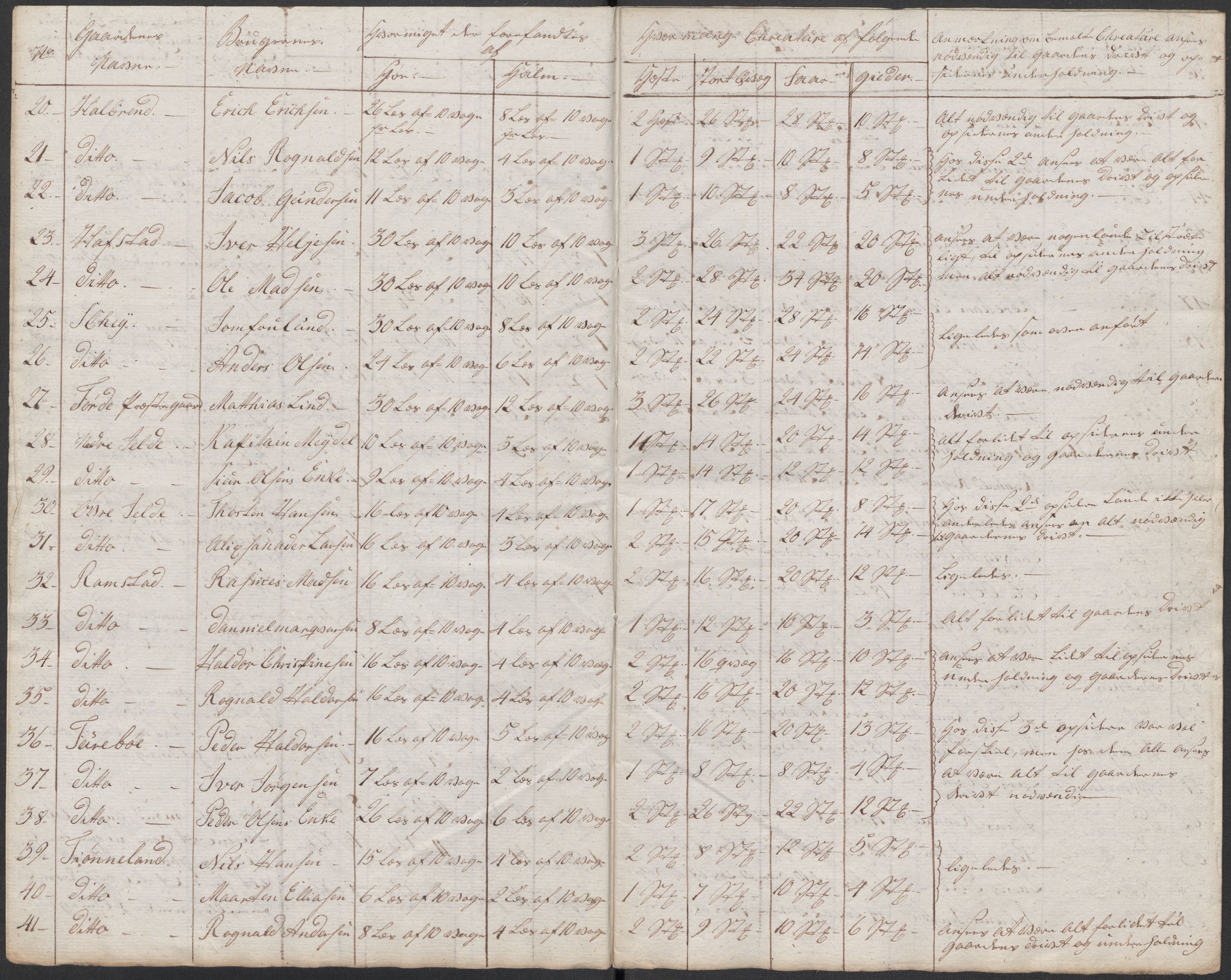 Regjeringskommisjonen 1807-1810, 1. kontor/byrå, RA/EA-2871/Dd/L0011: Kreatur og fôr: Opptelling i Nordre Bergenhus og Romsdal amt, 1808, s. 85