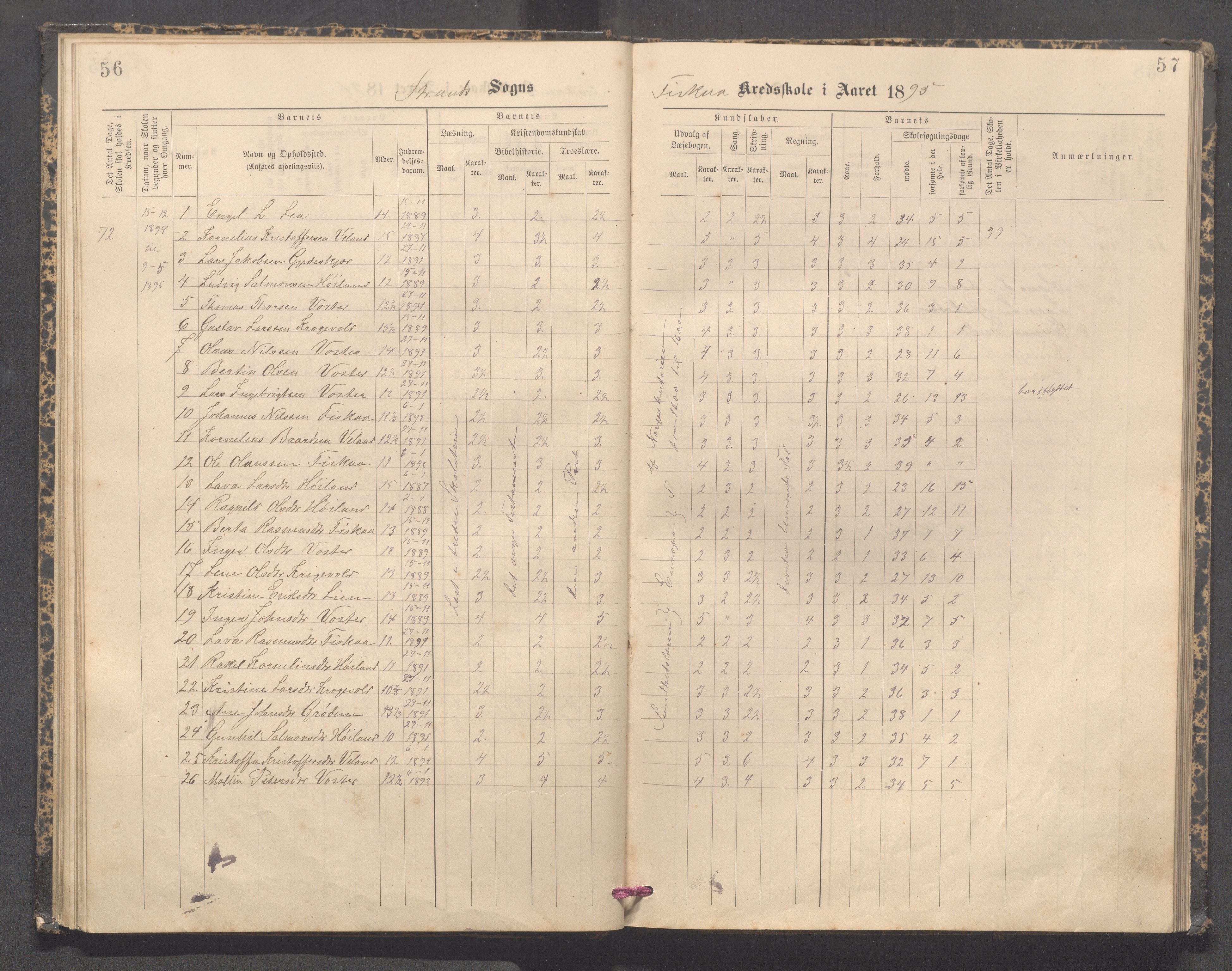 Strand kommune - Fiskå skole, IKAR/A-155/H/L0003: Skoleprotokoll for Fiskå krets, 1892-1903, s. 56-57