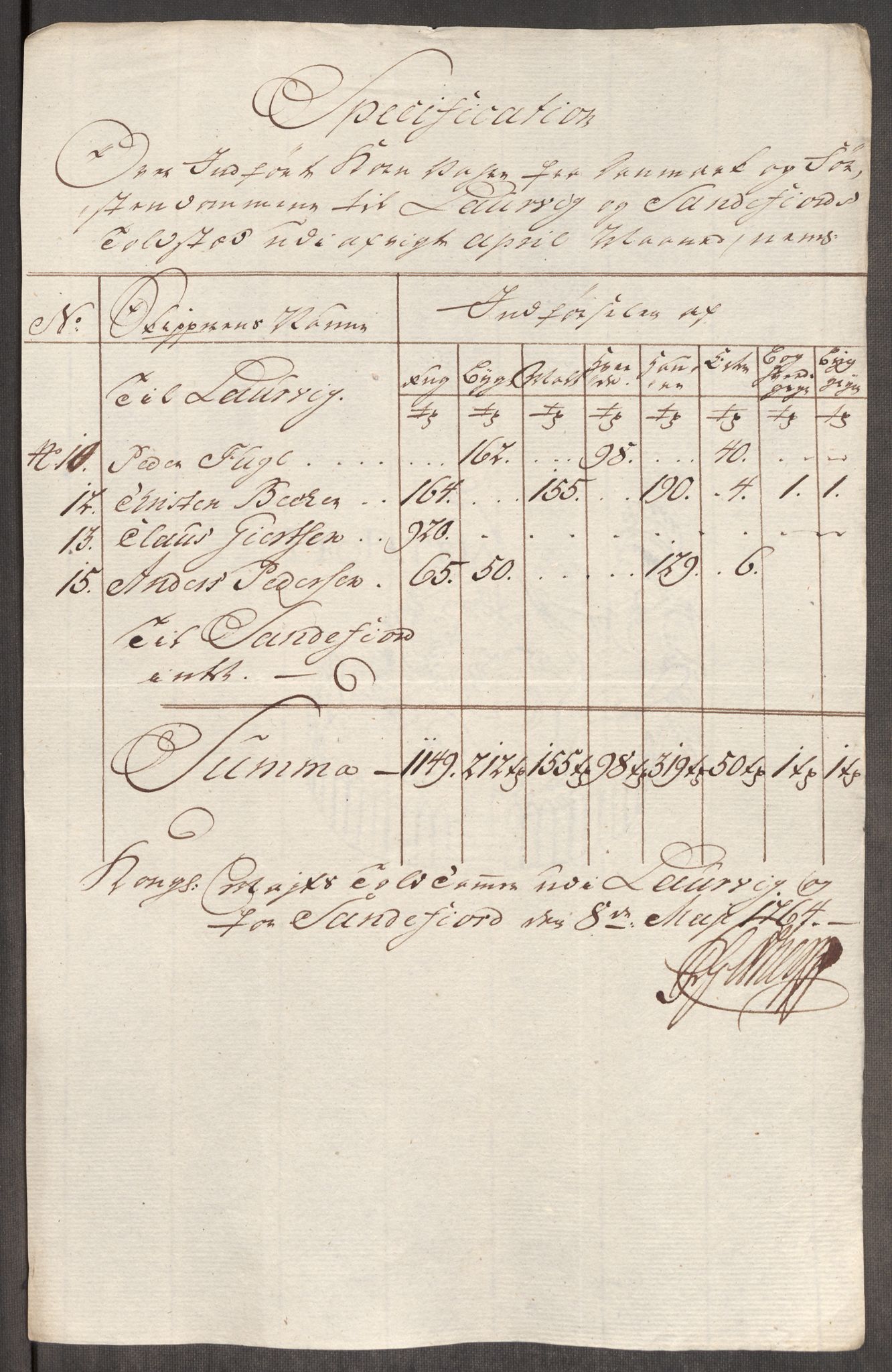 Rentekammeret inntil 1814, Realistisk ordnet avdeling, AV/RA-EA-4070/Oe/L0008: [Ø1]: Priskuranter, 1764-1768, s. 148