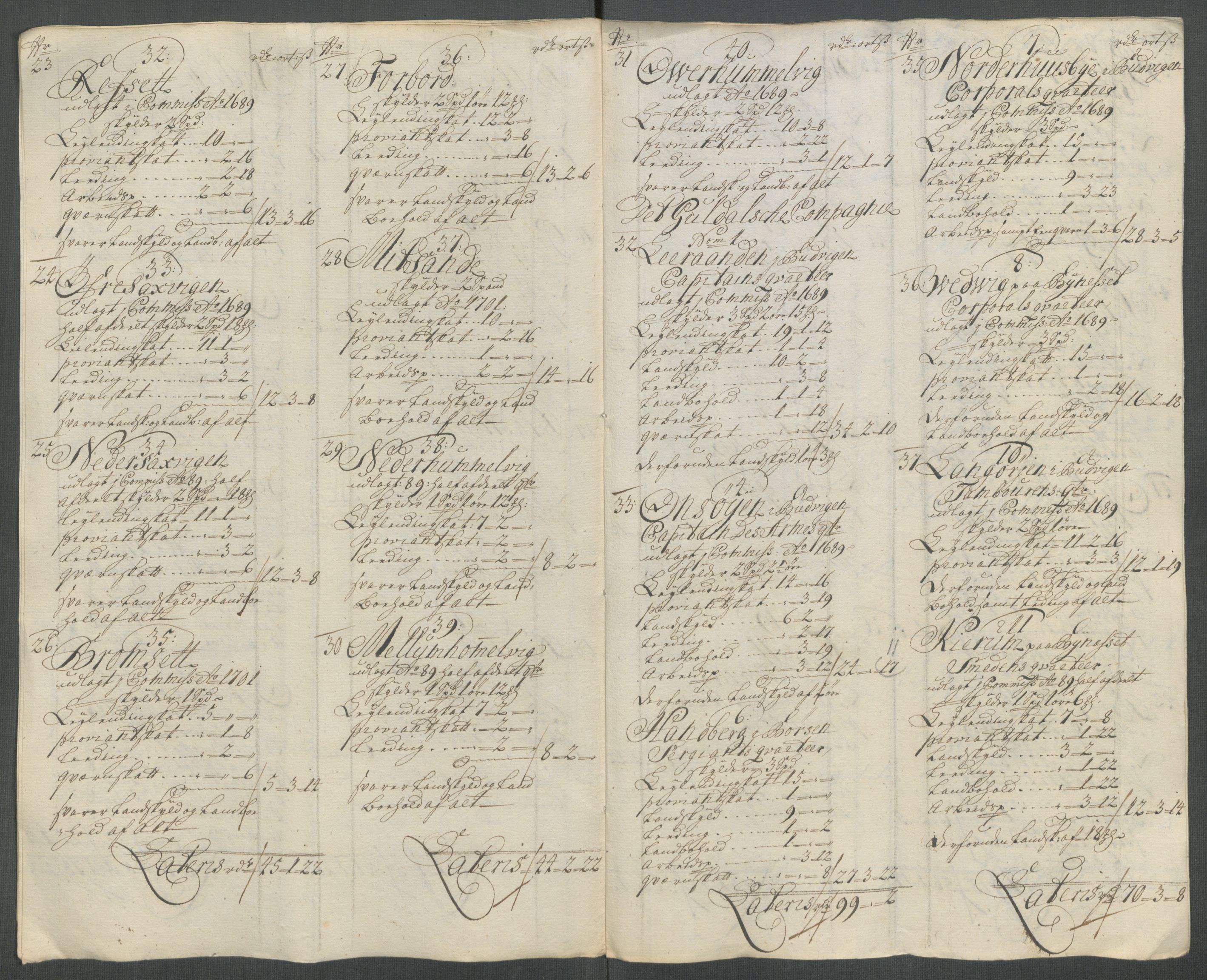 Rentekammeret inntil 1814, Reviderte regnskaper, Fogderegnskap, RA/EA-4092/R61/L4116: Fogderegnskap Strinda og Selbu, 1717-1718, s. 190