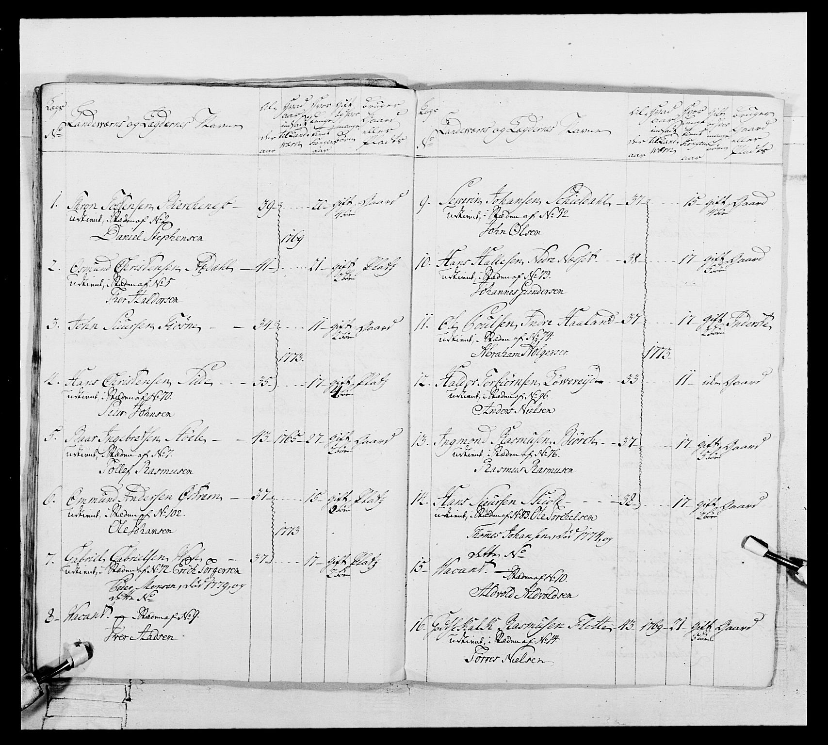 Generalitets- og kommissariatskollegiet, Det kongelige norske kommissariatskollegium, AV/RA-EA-5420/E/Eh/L0106: 2. Vesterlenske nasjonale infanteriregiment, 1774-1780, s. 465