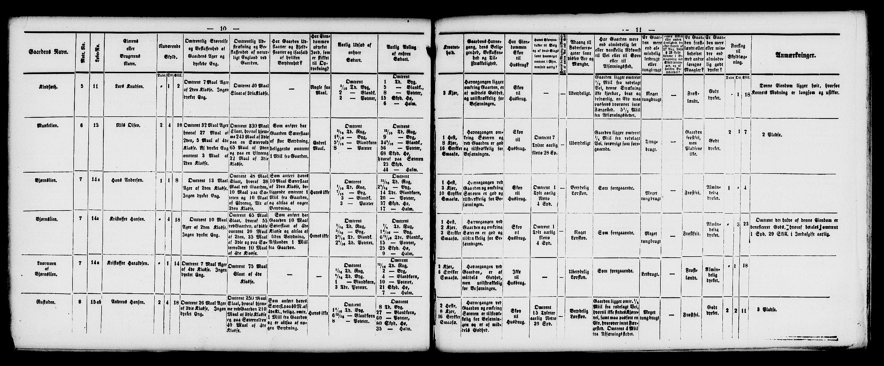 Matrikkelrevisjonen av 1863, AV/RA-S-1530/F/Fe/L0085: Nordre Land, 1863