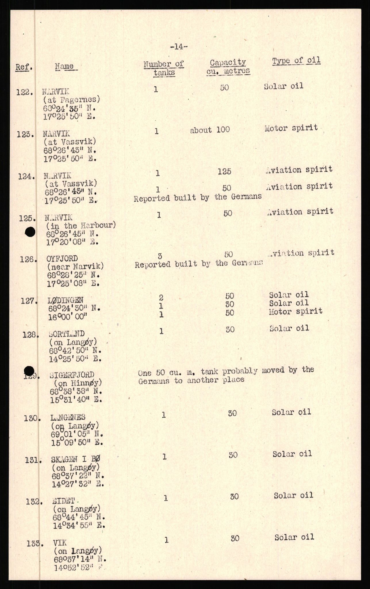 Forsvaret, Forsvarets overkommando II, AV/RA-RAFA-3915/D/Dd/L0022: Troms 2, 1942-1945, s. 433