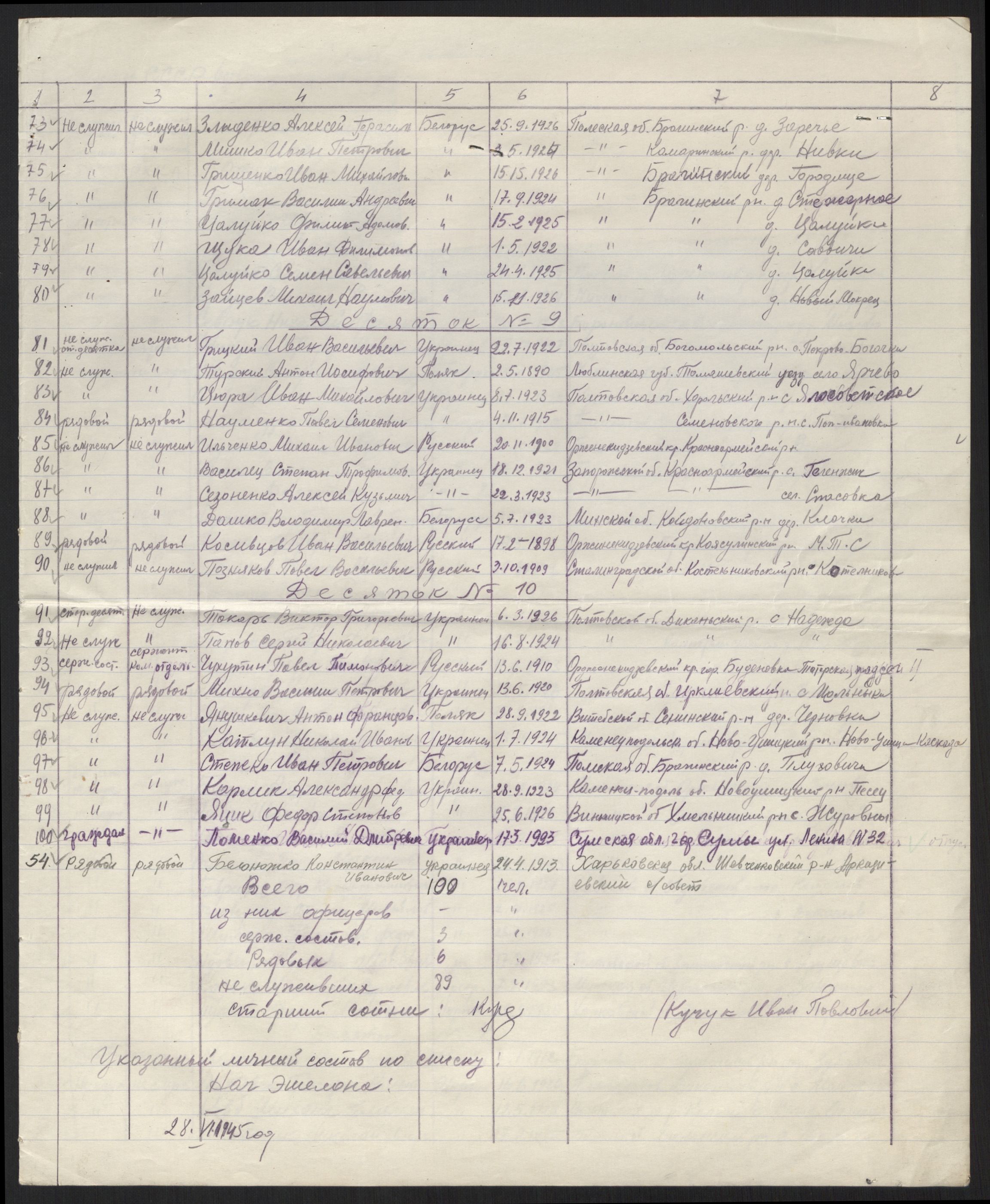 Flyktnings- og fangedirektoratet, Repatrieringskontoret, AV/RA-S-1681/D/Db/L0022: Displaced Persons (DPs) og sivile tyskere, 1945-1948, s. 632