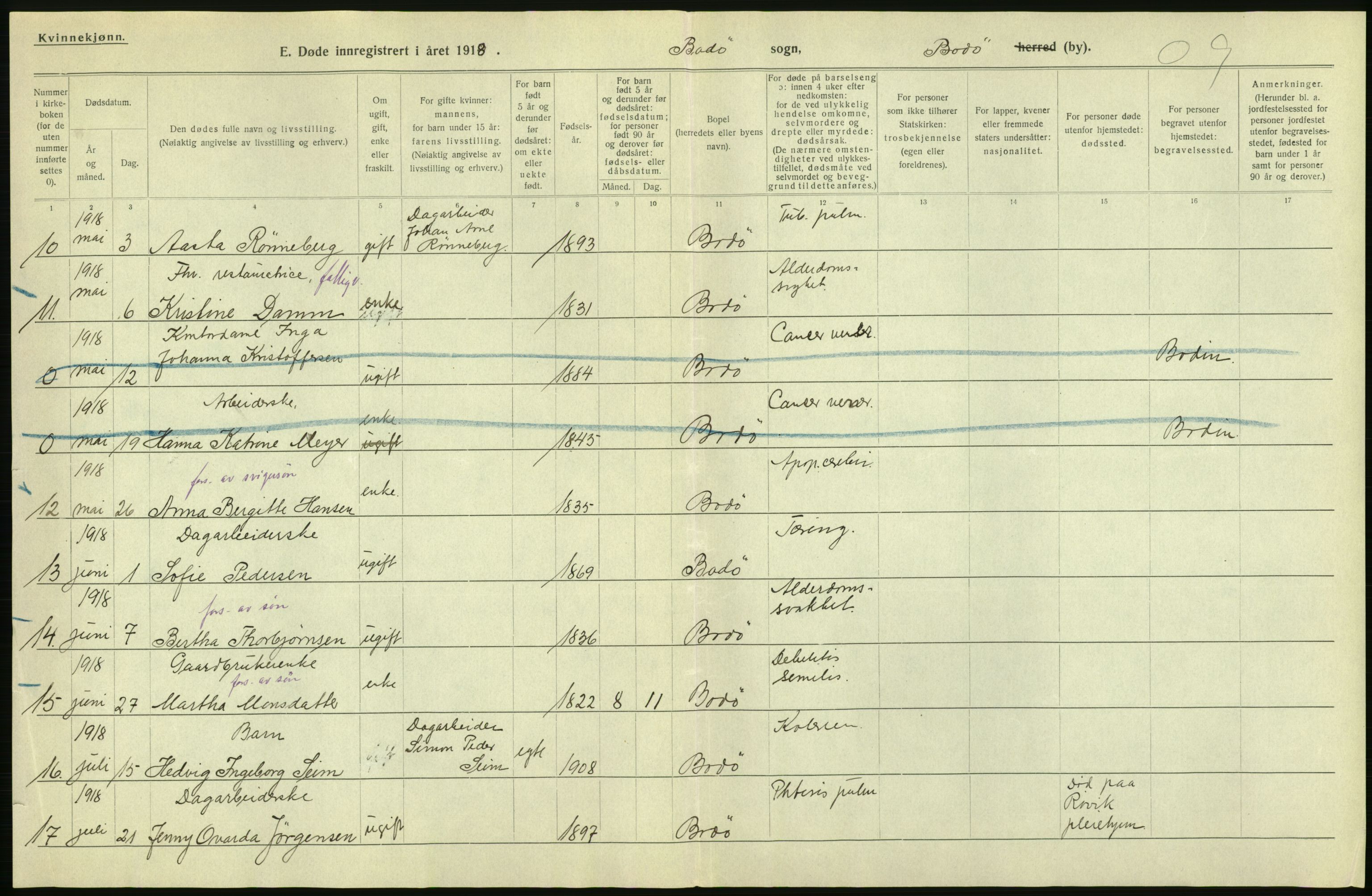 Statistisk sentralbyrå, Sosiodemografiske emner, Befolkning, AV/RA-S-2228/D/Df/Dfb/Dfbh/L0055: Nordland fylke: Døde. Bygder og byer., 1918, s. 4