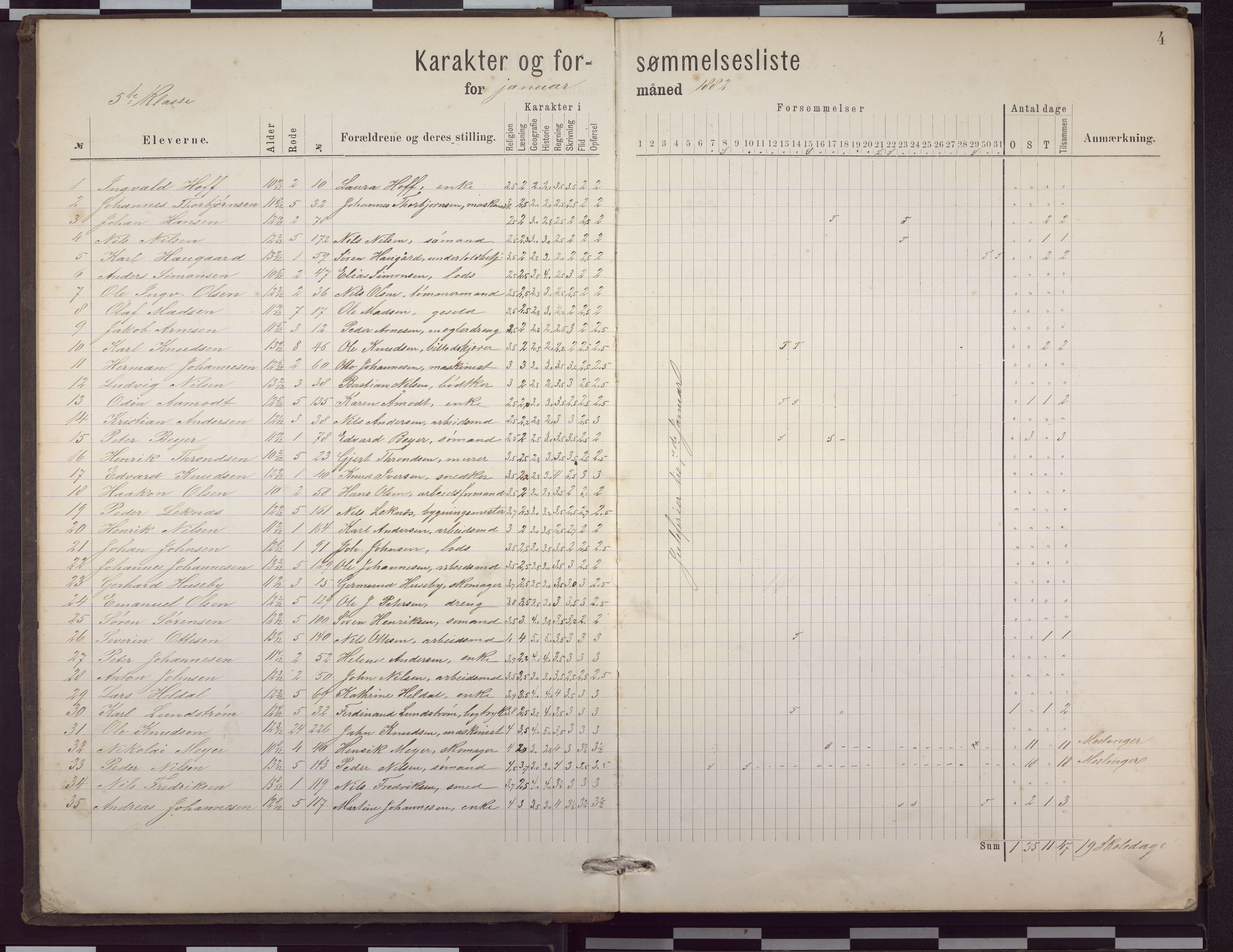 Nordnes skole, BBA/A-0316/G/Gd/Gda/L0003: Karakter-, fraværs- og inventarprotokoll , 1882-1888