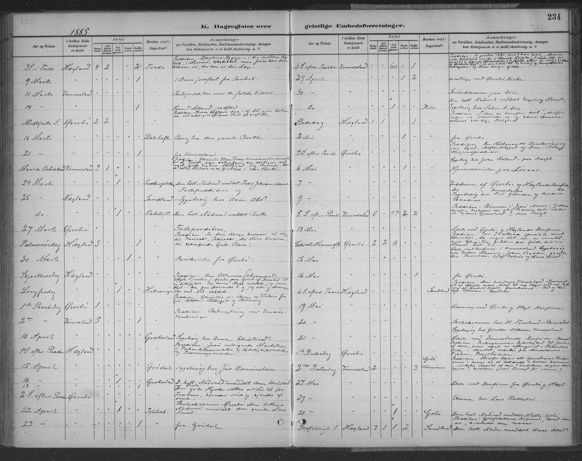 Vennesla sokneprestkontor, AV/SAK-1111-0045/Fa/Fac/L0009: Ministerialbok nr. A 9, 1884-1901, s. 234