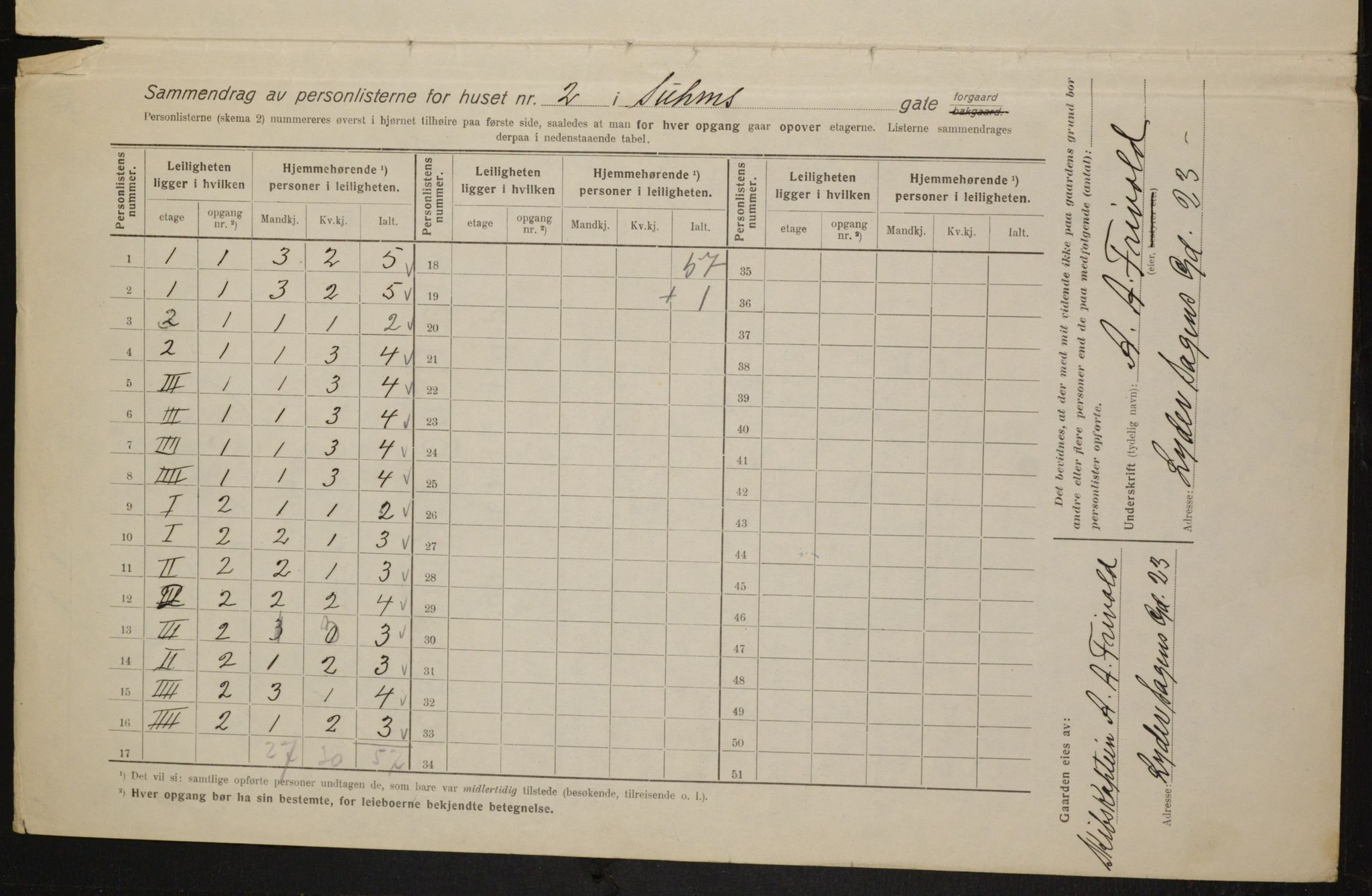 OBA, Kommunal folketelling 1.2.1916 for Kristiania, 1916, s. 107381