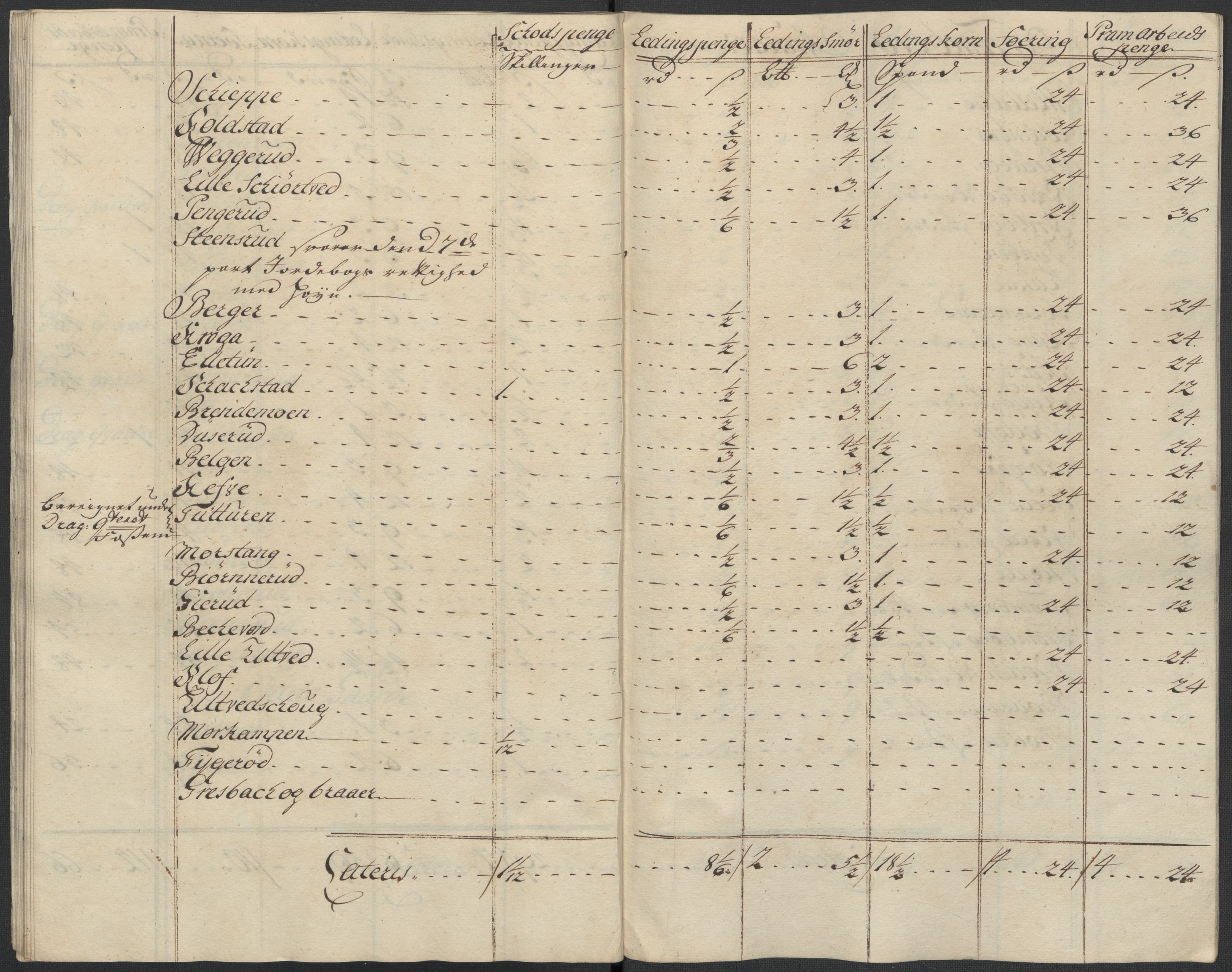 Rentekammeret inntil 1814, Reviderte regnskaper, Fogderegnskap, AV/RA-EA-4092/R07/L0310: Fogderegnskap Rakkestad, Heggen og Frøland, 1715, s. 193