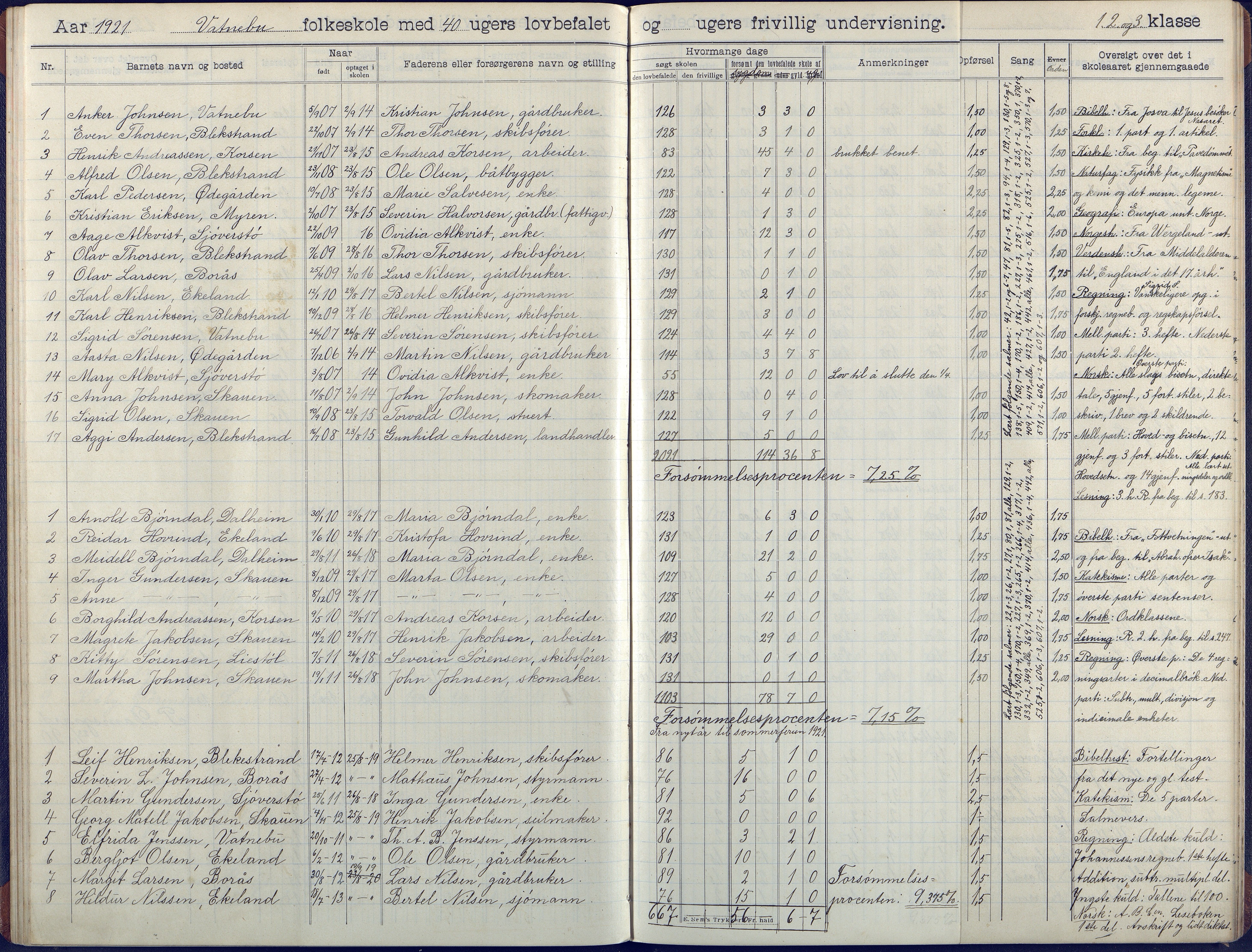 Flosta kommune, Vatnebu skole, AAKS/KA0916-550d/F3/L0003: Skoleprotokoll, 1908-1924