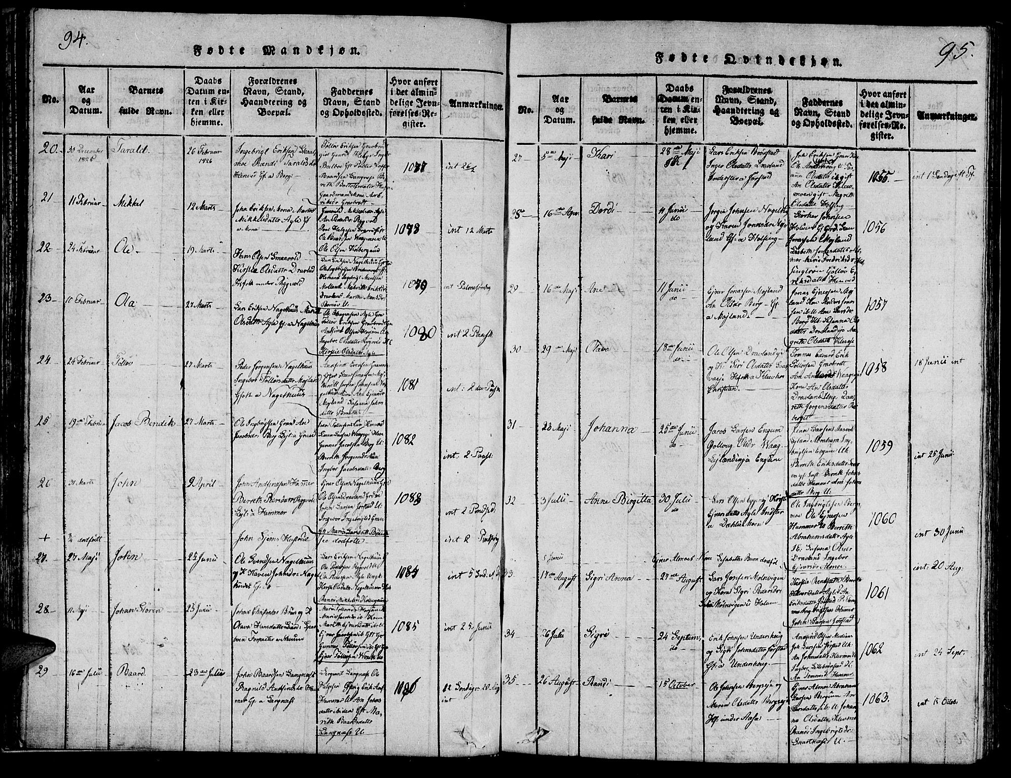 Ministerialprotokoller, klokkerbøker og fødselsregistre - Nord-Trøndelag, SAT/A-1458/749/L0479: Klokkerbok nr. 749C01, 1817-1829, s. 94-95