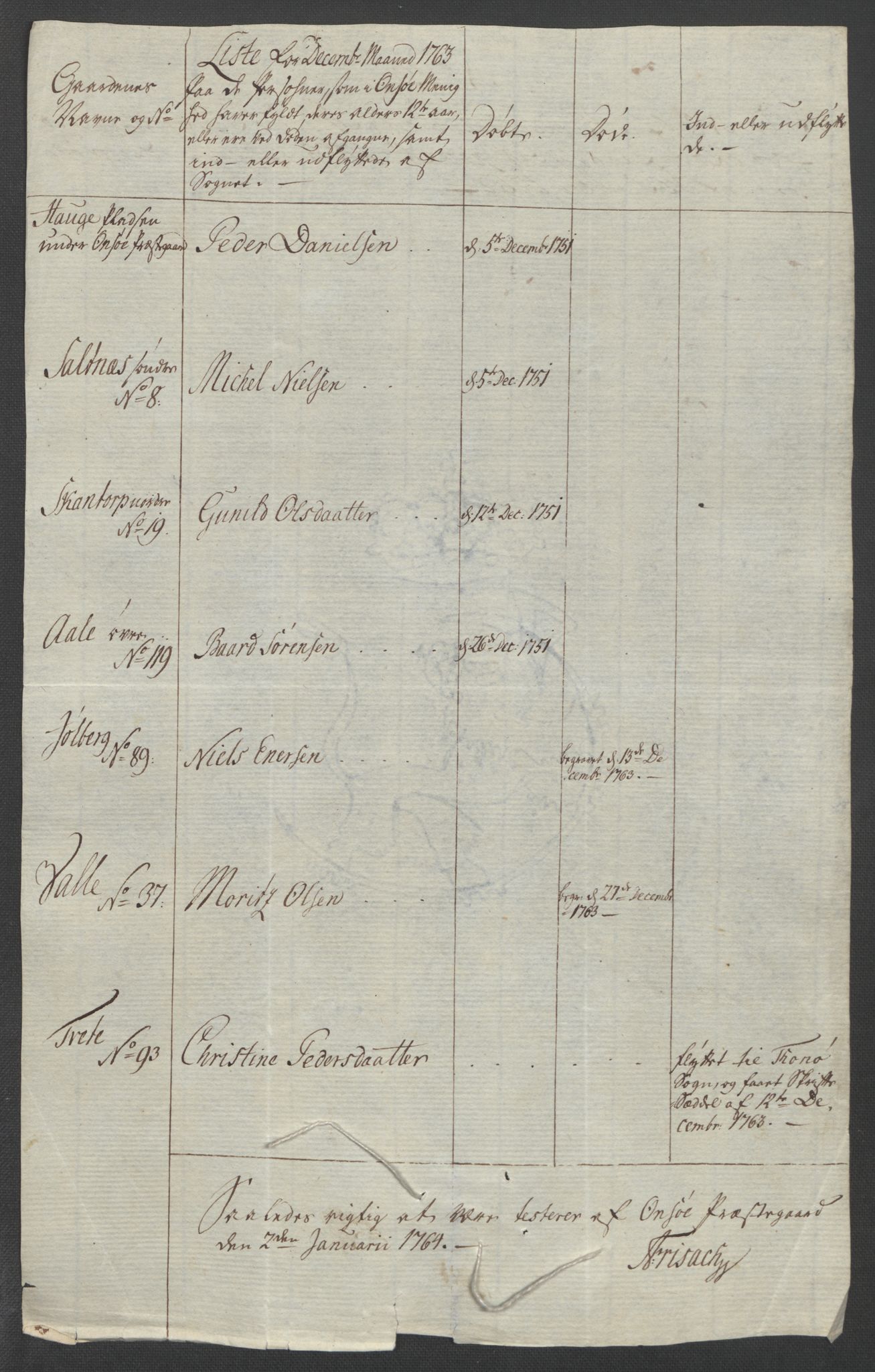 Rentekammeret inntil 1814, Reviderte regnskaper, Fogderegnskap, RA/EA-4092/R04/L0261: Ekstraskatten Moss, Onsøy, Tune, Veme og Åbygge, 1763, s. 55