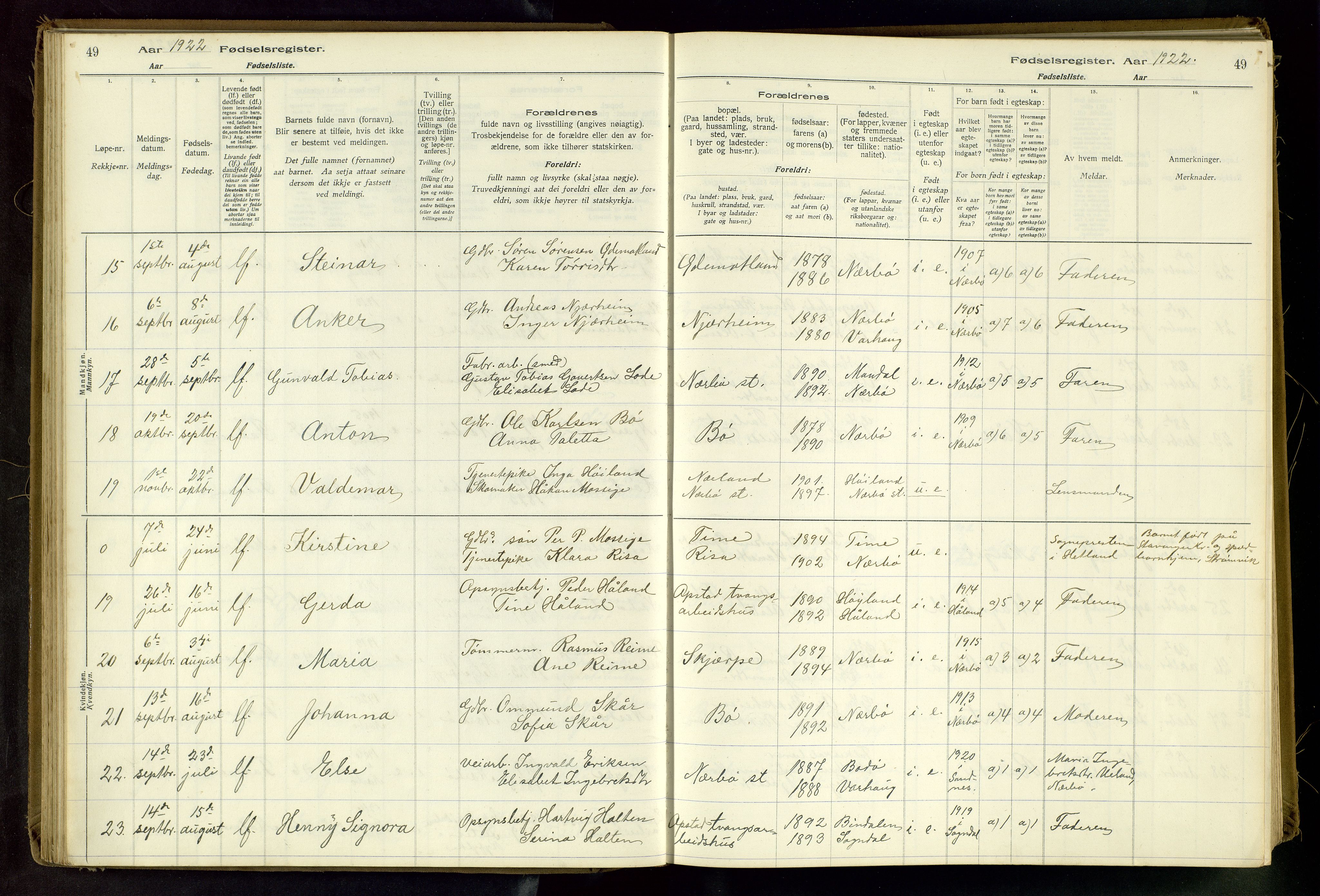 Hå sokneprestkontor, AV/SAST-A-101801/002/C/L0001: Fødselsregister nr. 1, 1916-1945, s. 49