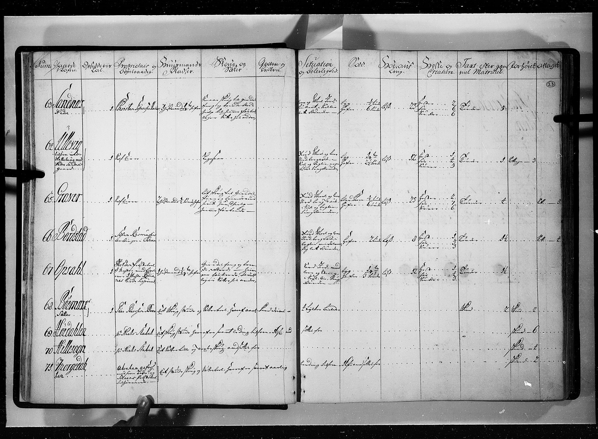 Rentekammeret inntil 1814, Realistisk ordnet avdeling, AV/RA-EA-4070/N/Nb/Nbf/L0121: Øvre og Nedre Telemark eksaminasjonsprotokoll, 1723, s. 22b-23a