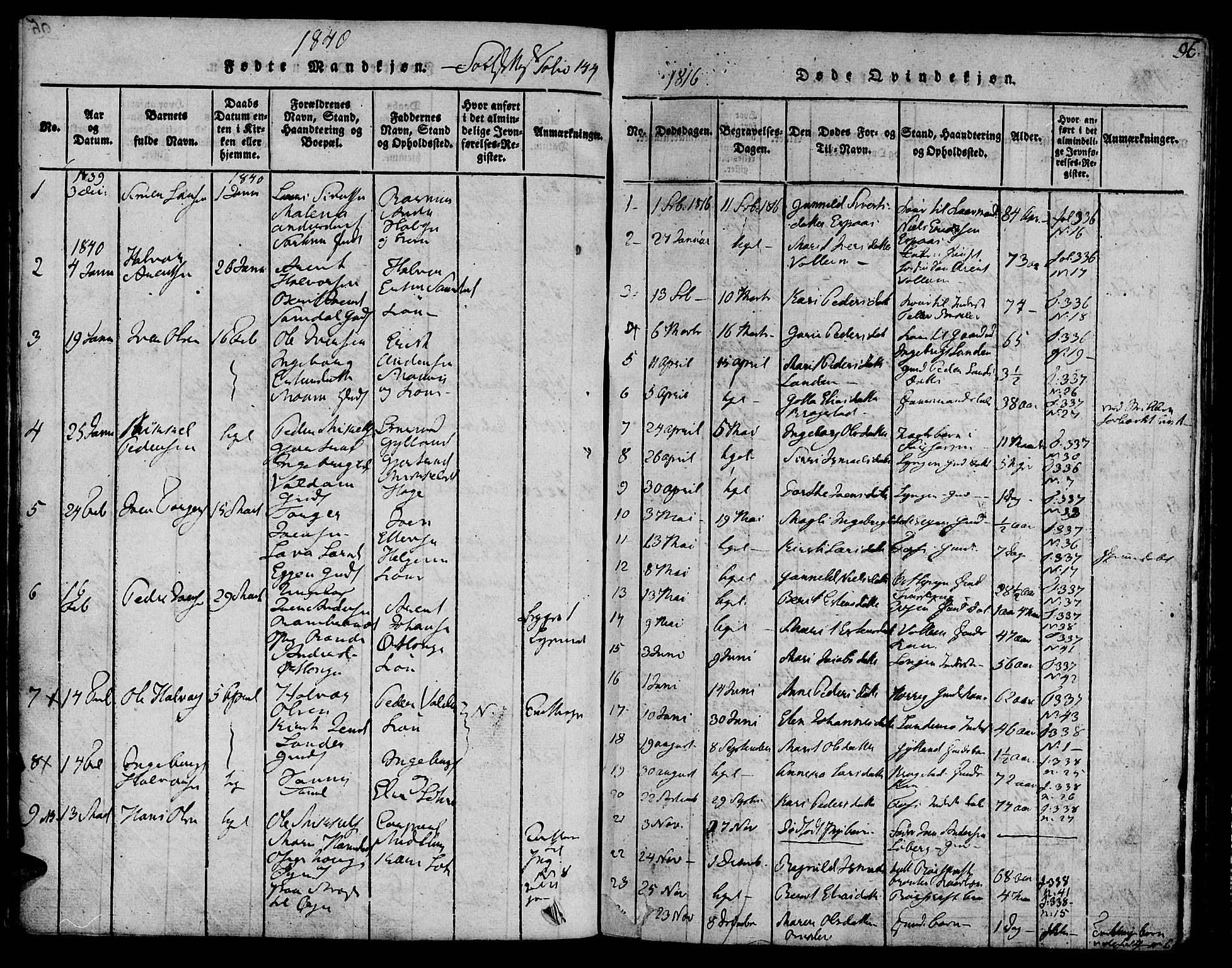 Ministerialprotokoller, klokkerbøker og fødselsregistre - Sør-Trøndelag, AV/SAT-A-1456/692/L1102: Ministerialbok nr. 692A02, 1816-1842, s. 96