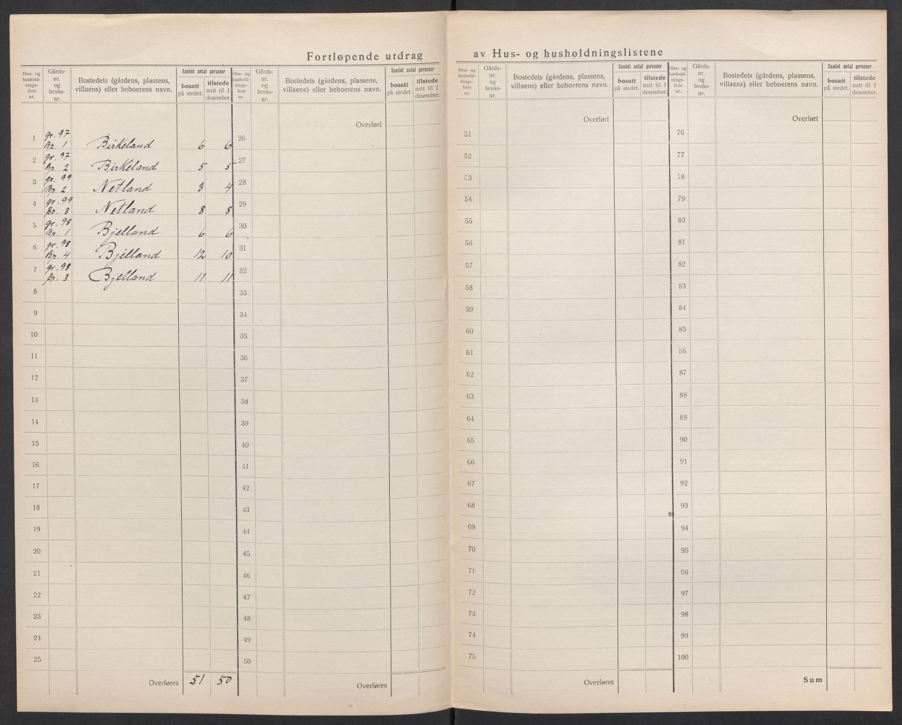 SAK, Folketelling 1920 for 1043 Nes herred, 1920, s. 33