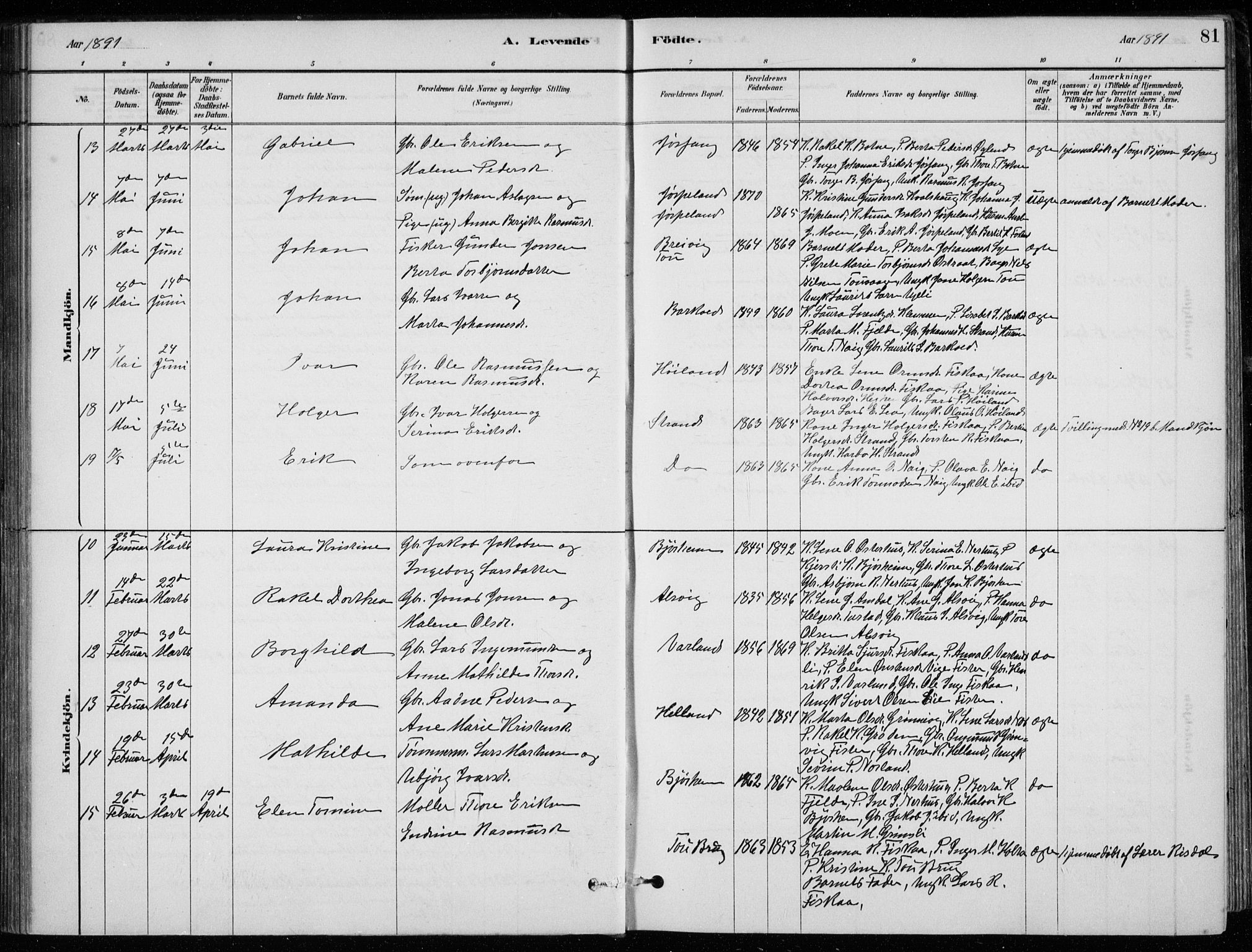 Strand sokneprestkontor, AV/SAST-A-101828/H/Ha/Hab/L0004: Klokkerbok nr. B 4, 1878-1903, s. 81