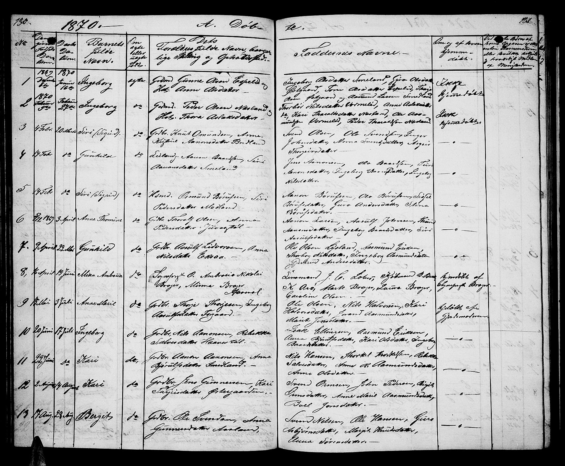 Åseral sokneprestkontor, AV/SAK-1111-0051/F/Fb/L0001: Klokkerbok nr. B 1, 1856-1877, s. 130-131