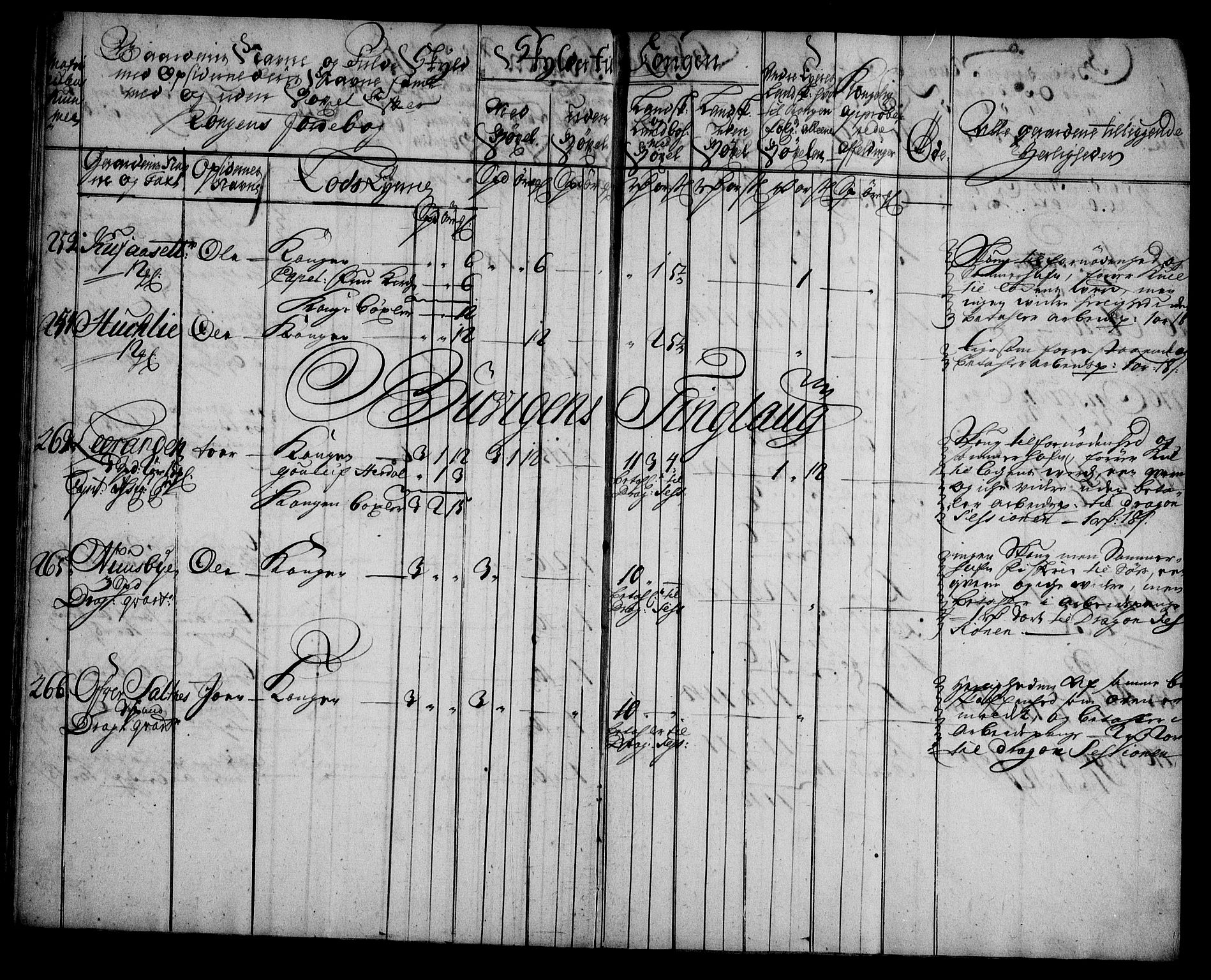 Rentekammeret inntil 1814, Realistisk ordnet avdeling, RA/EA-4070/N/Na/L0006/0012: [XI k]: Assignert krongods nordafjells (1720, 1722, 1727 og 1728): / Strinda og Selbu fogderi, 1727