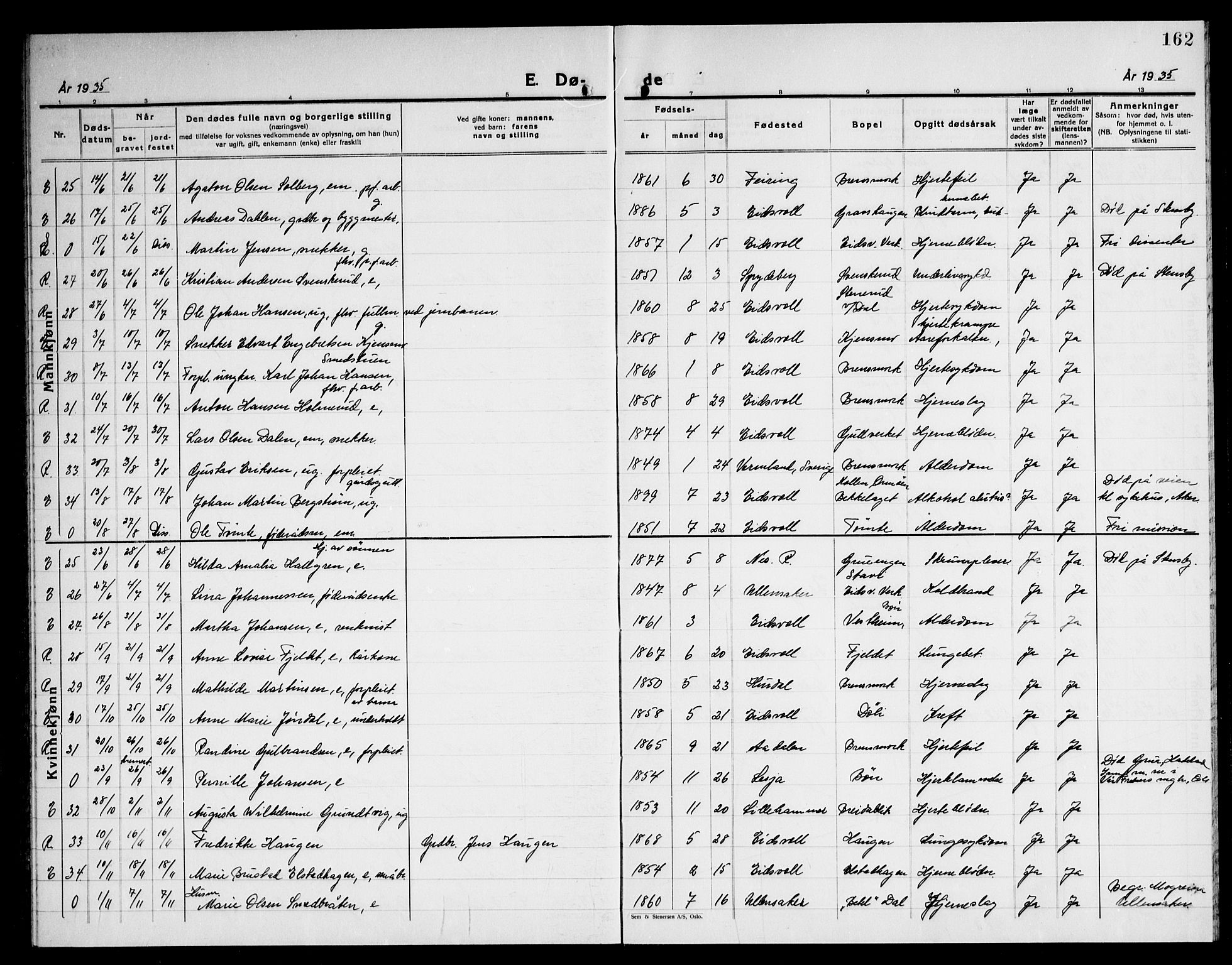 Eidsvoll prestekontor Kirkebøker, AV/SAO-A-10888/G/Ga/L0012: Klokkerbok nr. I 12, 1928-1946, s. 162