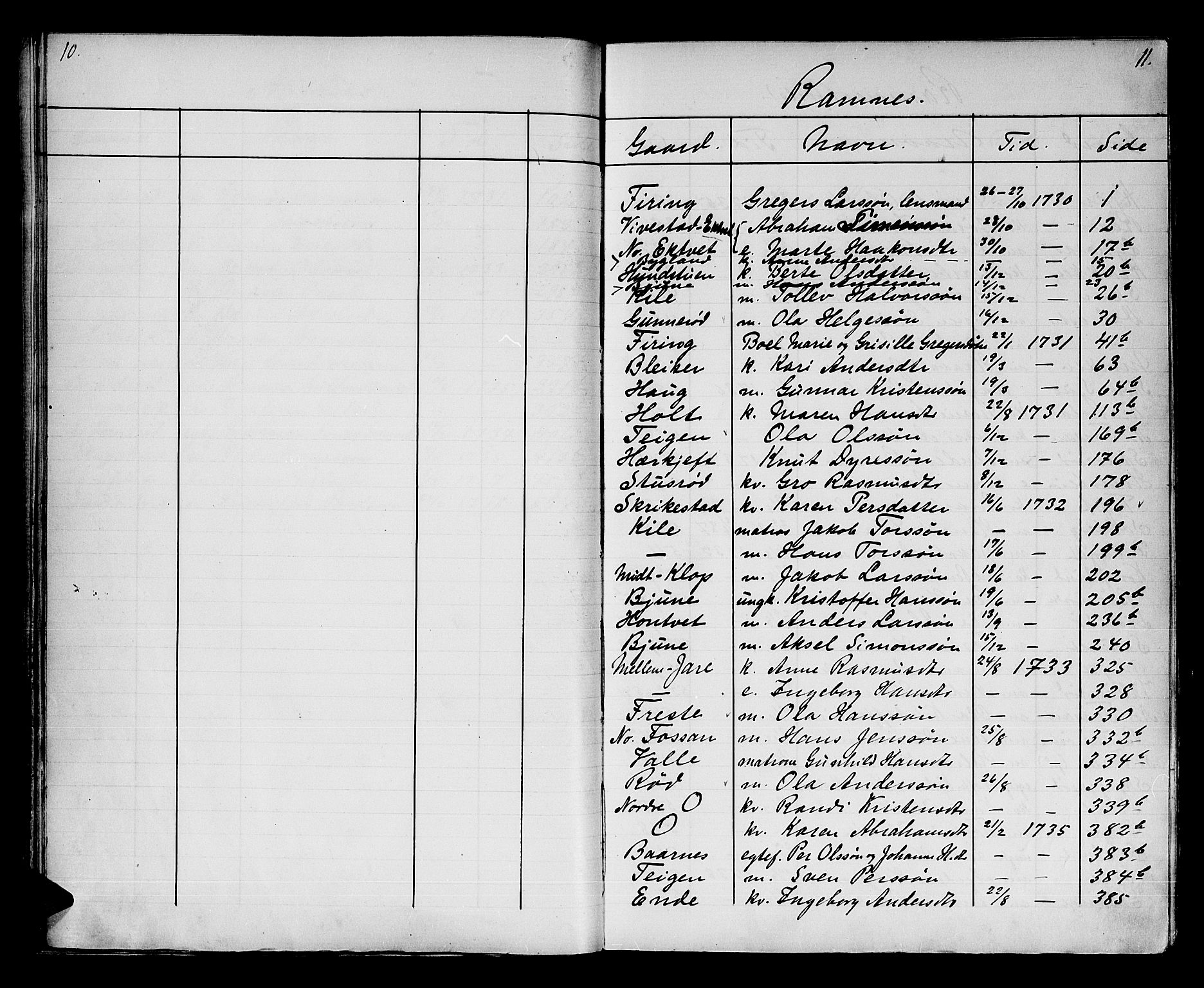 Søndre Jarlsberg sorenskriveri, AV/SAKO-A-129/H/Hb/Hba/L0018: Lorens Bergs register til Hba/L0001-L0013, 1700-1808