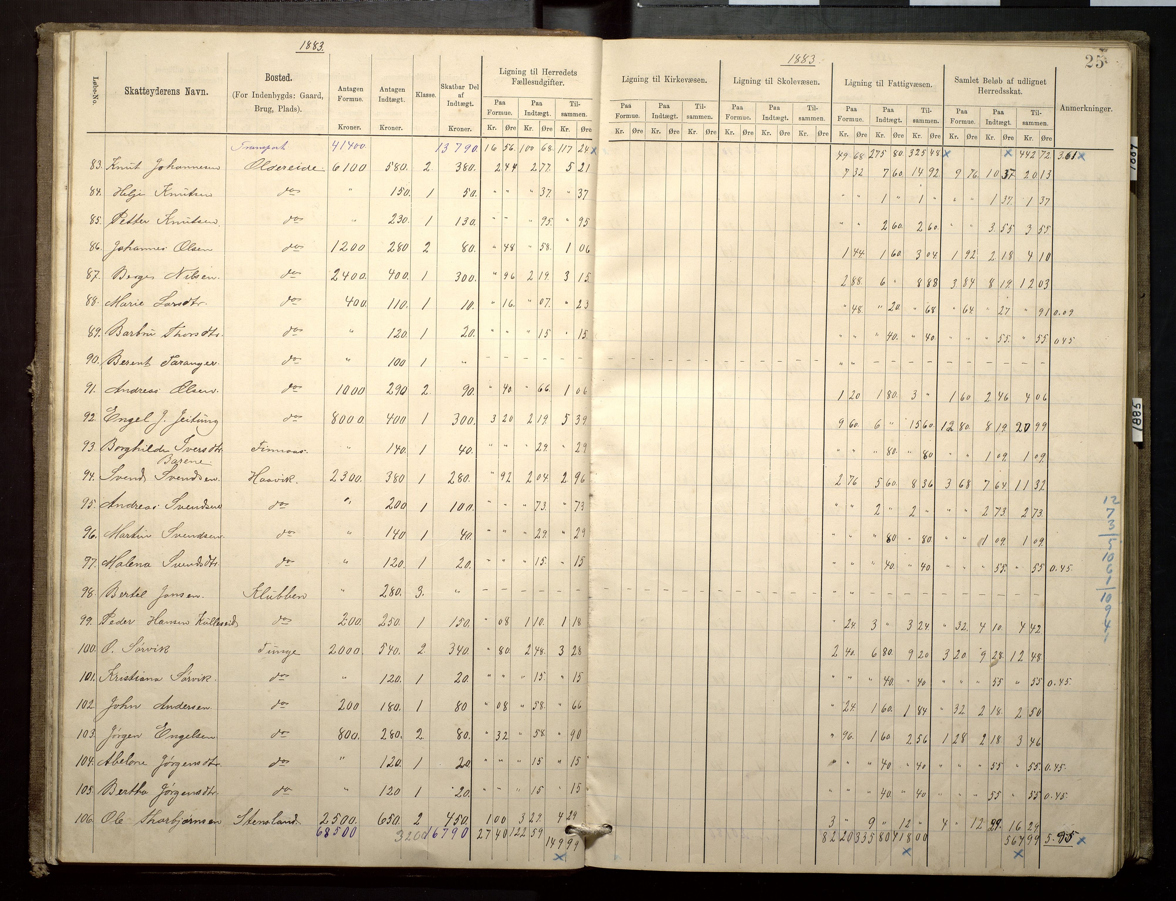Finnaas kommune. Likningsnemnda, IKAH/1218a-142/F/Fa/L0003: Likningsprotokoll for heradsskatten, 1883-1885, s. 25