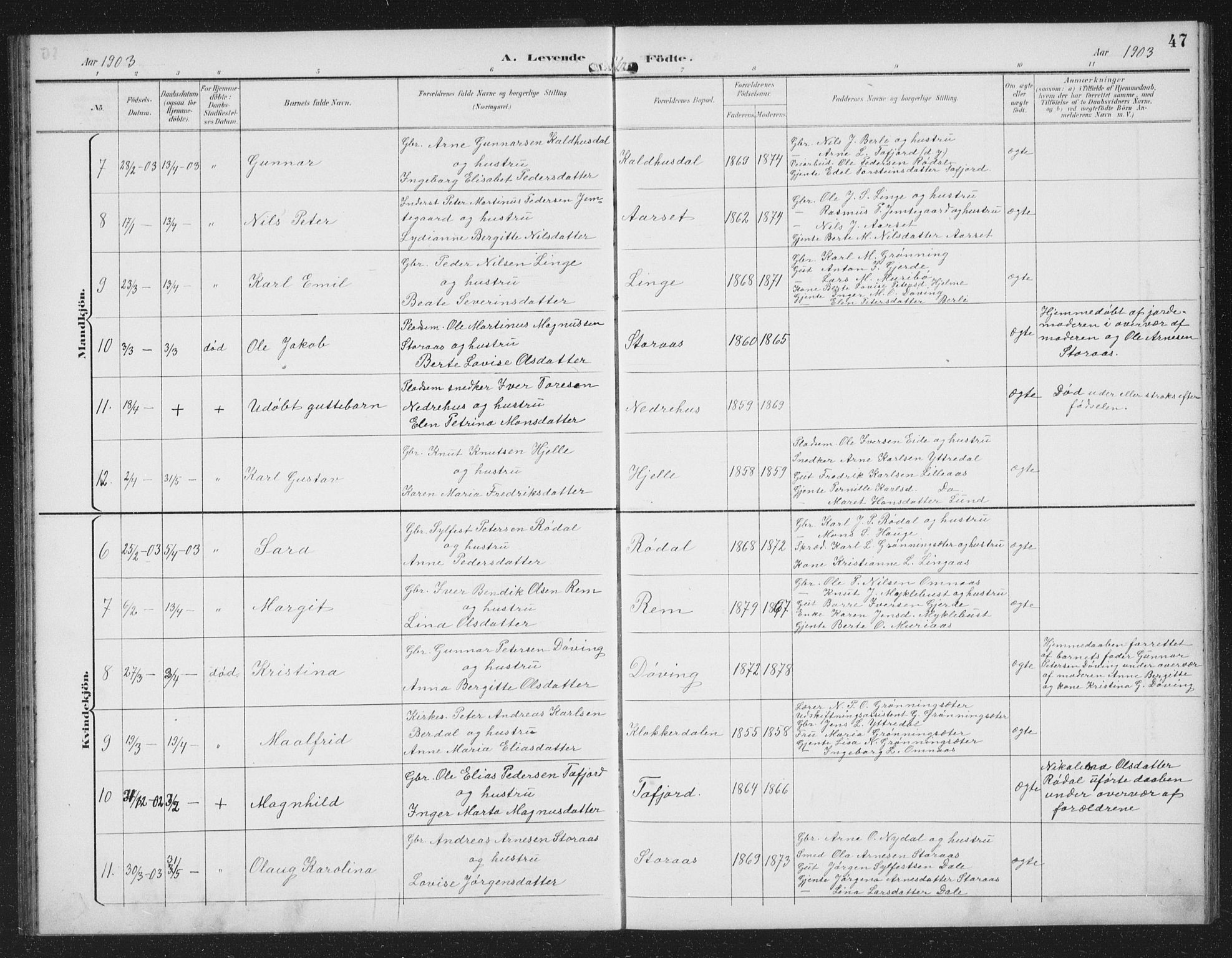 Ministerialprotokoller, klokkerbøker og fødselsregistre - Møre og Romsdal, SAT/A-1454/519/L0264: Klokkerbok nr. 519C05, 1892-1910, s. 47