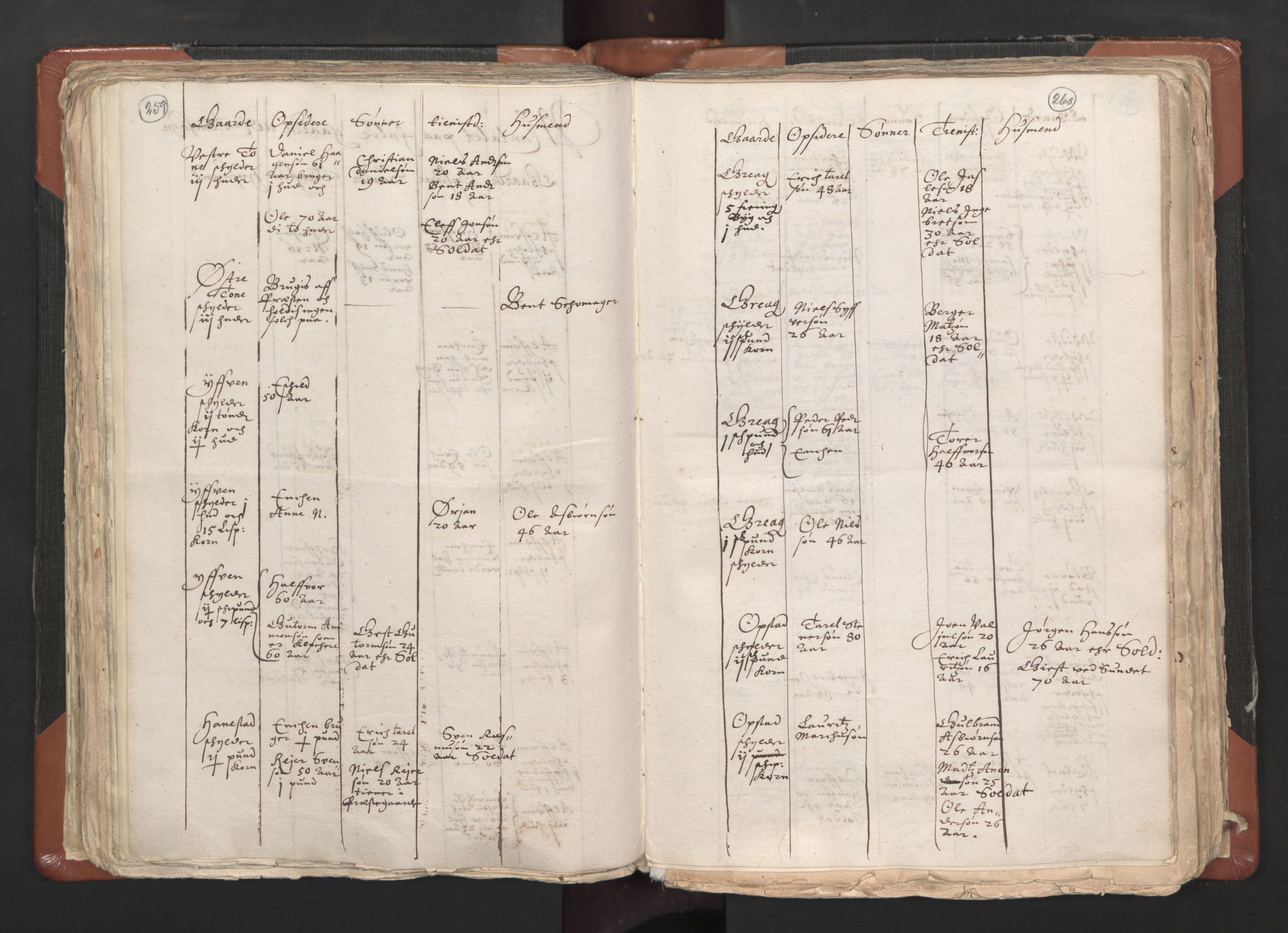 RA, Sogneprestenes manntall 1664-1666, nr. 1: Nedre Borgesyssel prosti, 1664-1666, s. 259-260
