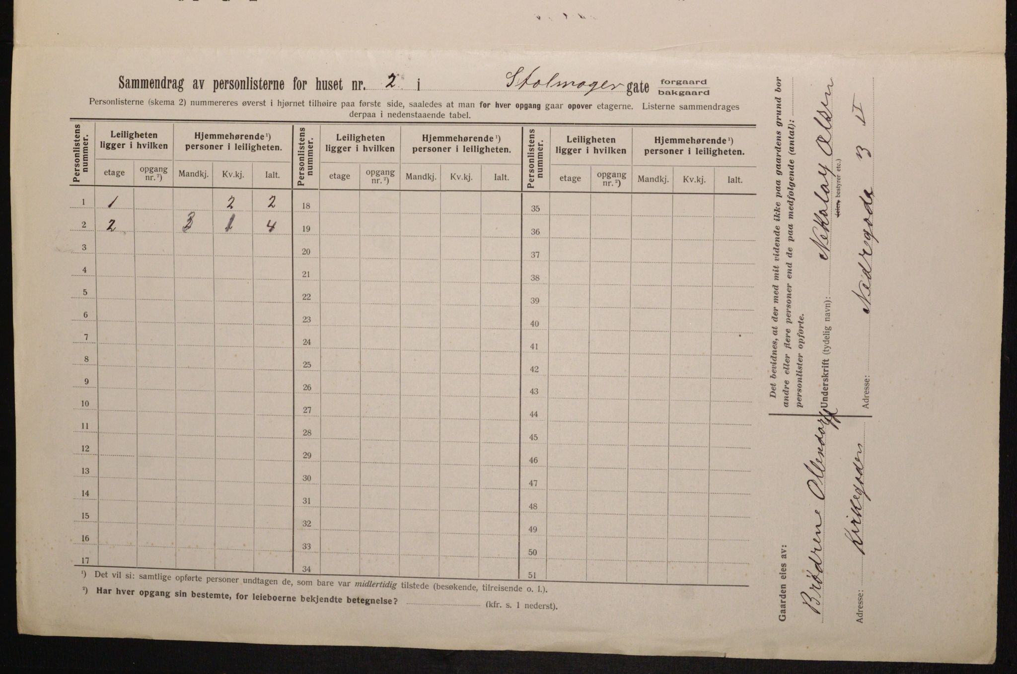OBA, Kommunal folketelling 1.2.1913 for Kristiania, 1913, s. 102665